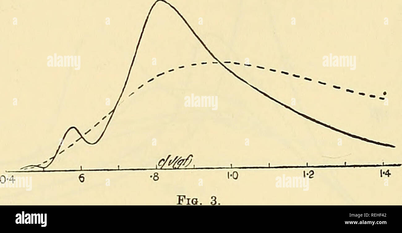 . The collected papers of Sir Thomas Havelock on hydrodynamics. Ship