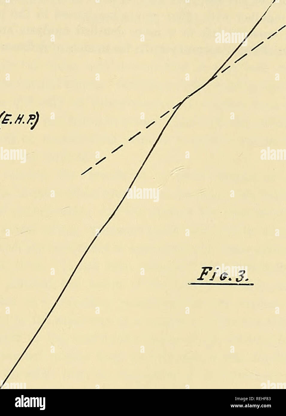 The Collected Papers Of Sir Thomas Havelock On Hydrodynamics Ship Resistance Water Waves Hydrodynamics 9 The Index N Begins At The Value 2 Increases With In Creasing Values Of P Then