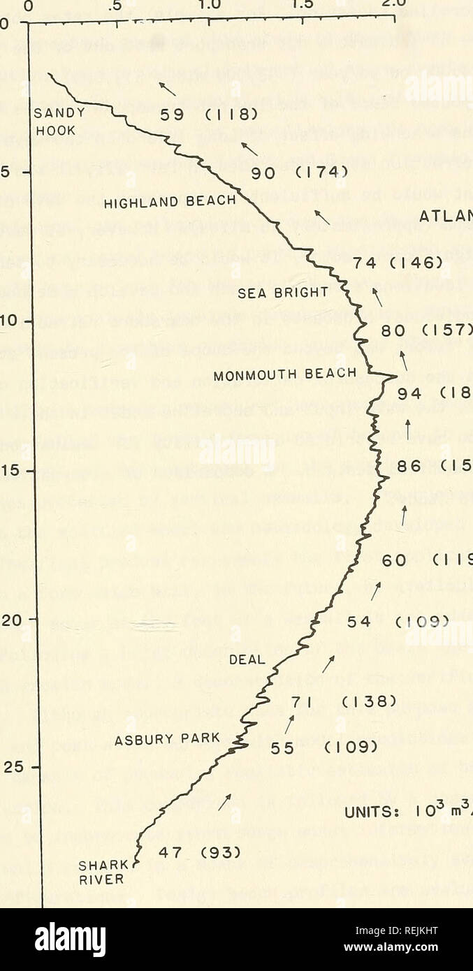 Coastal Processes At Sea Bright To Ocean Township New Jersey Coast Changes Beach Erosion Shoreline Position Y Km Co Q Lu Cc O X Co O 1 0 1 5 2 0 N R