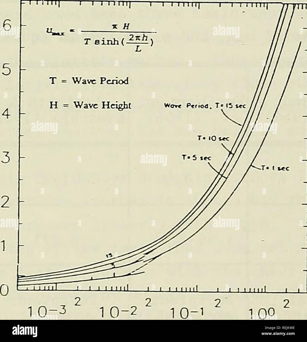 Coastal Scour Problems And Methods For Prediction Of Maximum Scour Scour Hydraulic Engineering Sea Walls Underwater Pipelines Rubble Mound Breakwaters 4 Gt S Angle Of Repose For A Given Sediment Grain Degrees 7