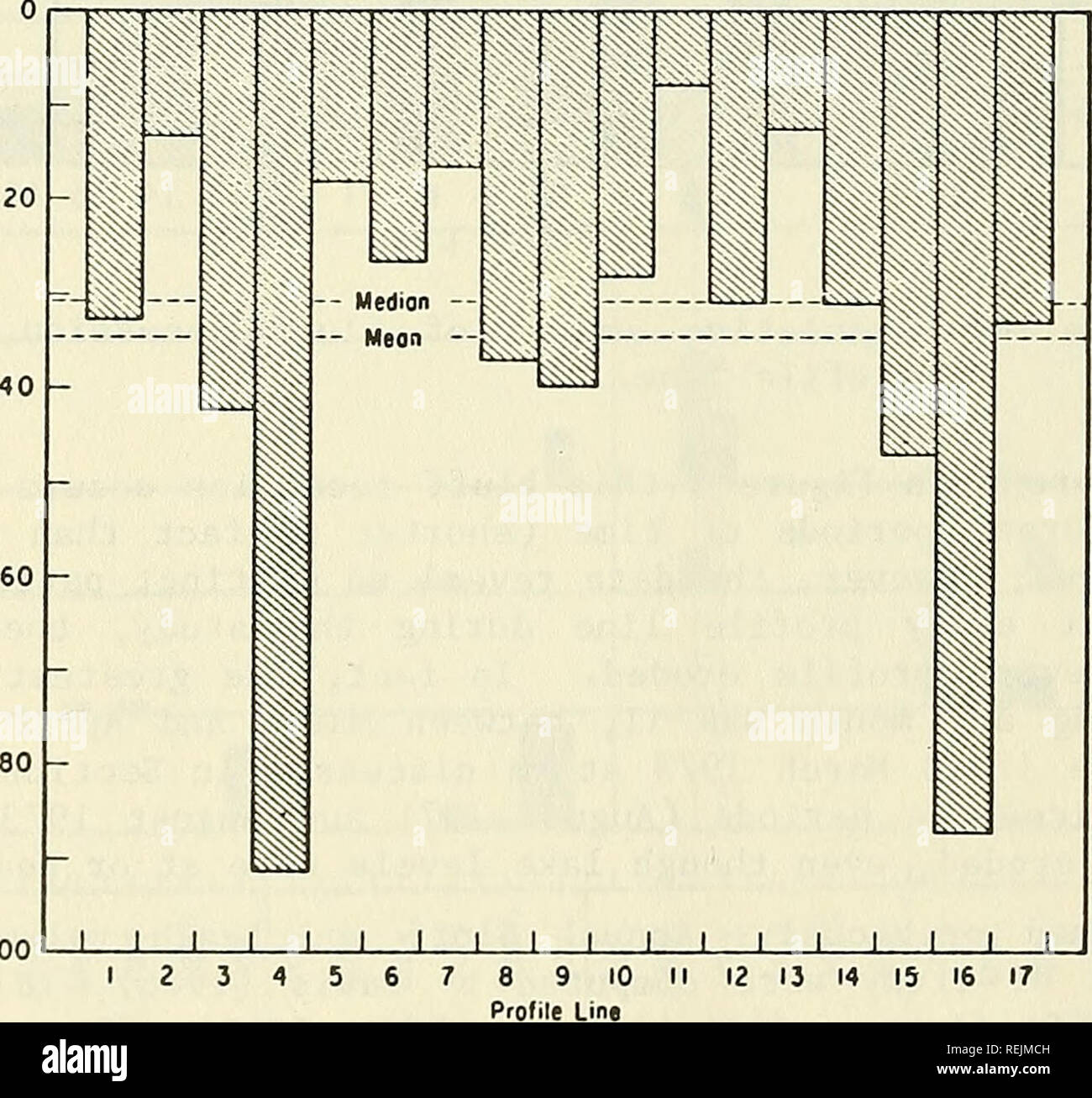 . Coastal changes, eastern Lake Michigan, 1970-1974. Coast changes. Table 4. Annual bluff and beach volume changes (in cubic meters per meter).^ Profile Aug. 1970 July 1971 July 1972 Oct. 1973 Sept. line to to to to- to Total July 1971 July 1972 July 1973 Sept. 1974 Dec. 1974 1 -2.5 -12.5 -20.1 1.3 0.8 -33.0 2 2.5 -2.5 -5.0 -1.4 -6.7 -13.1 3 -10.0 -10.0 -15.1 -4.8 -2.3 -42.2 U -15.1 -37.6 -A5.2 5.6 0.6 -91.7 5 -15.1 2.5 -2.5 -4.2 1.4 -17.9 6 7.5 -5.0 -10.0 -21.0 2.1 -26.4 7 -15.1 0 -2.5 -7.5 8.7 -16.4 8 0 -2.5 -2.5 -31.8 -0.3 -37.1 9 -7.5 -5.0 -V.b -9.0 0 -39.1 10 -5.0 -7.5 0 -19.8 4.2 -28.1 1 Stock Photo