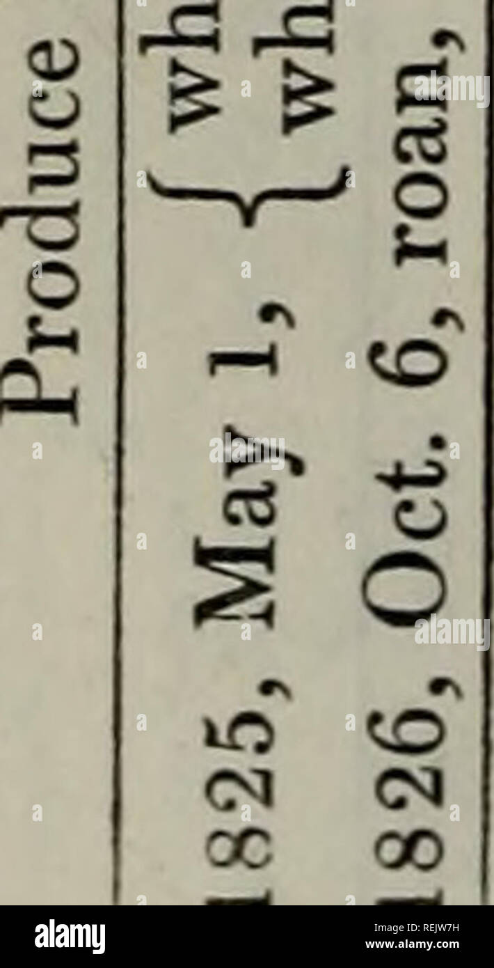 . Coates's Herd Book. 454 cows. Ph o CO $0. o â ^S GO -5 CO ^ CO Pi CD O (N o O bo < e^ ⢠-S be . â¢^ CO 02 be 'ok o '^ ^6 -73 . 9 b£ PQ =8 be "S d c» o 02 cc 000 cQcdd. be â¢-6 be ⢠i-i OS CO o ^^co GO â o O Si pq JL rQ CO ^^ o be =s .2 "^ "ft >^. ?2-Q 03 bJD be ^ CO M 3 I â¢l-H 1 ci 'âI a" 10 CO -âCD o oi g be o O O ^.-S be §S CO ^^ j» â "0 o oj O ^ be . d ^^ O o ^ be >, 0 t^ IâI O . O M GO O CO Oi c3 =^-^Q0 . CO O o >6 CQ 000 ddeq -if O <u <u â * O CO 000 GO 00 00 Eh m $-1 o o CD (D be^ C Oi ?3 C<i c s o o ,^3 o 05 be- â¢^ . PP Ti be ri o Stock Photo