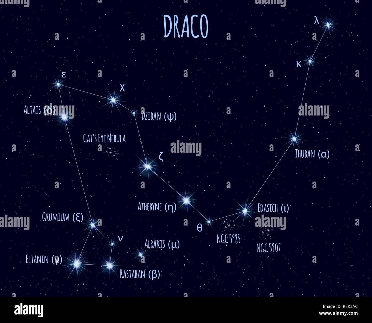 Draco (The Dragon) constellation, vector illustration with the names of