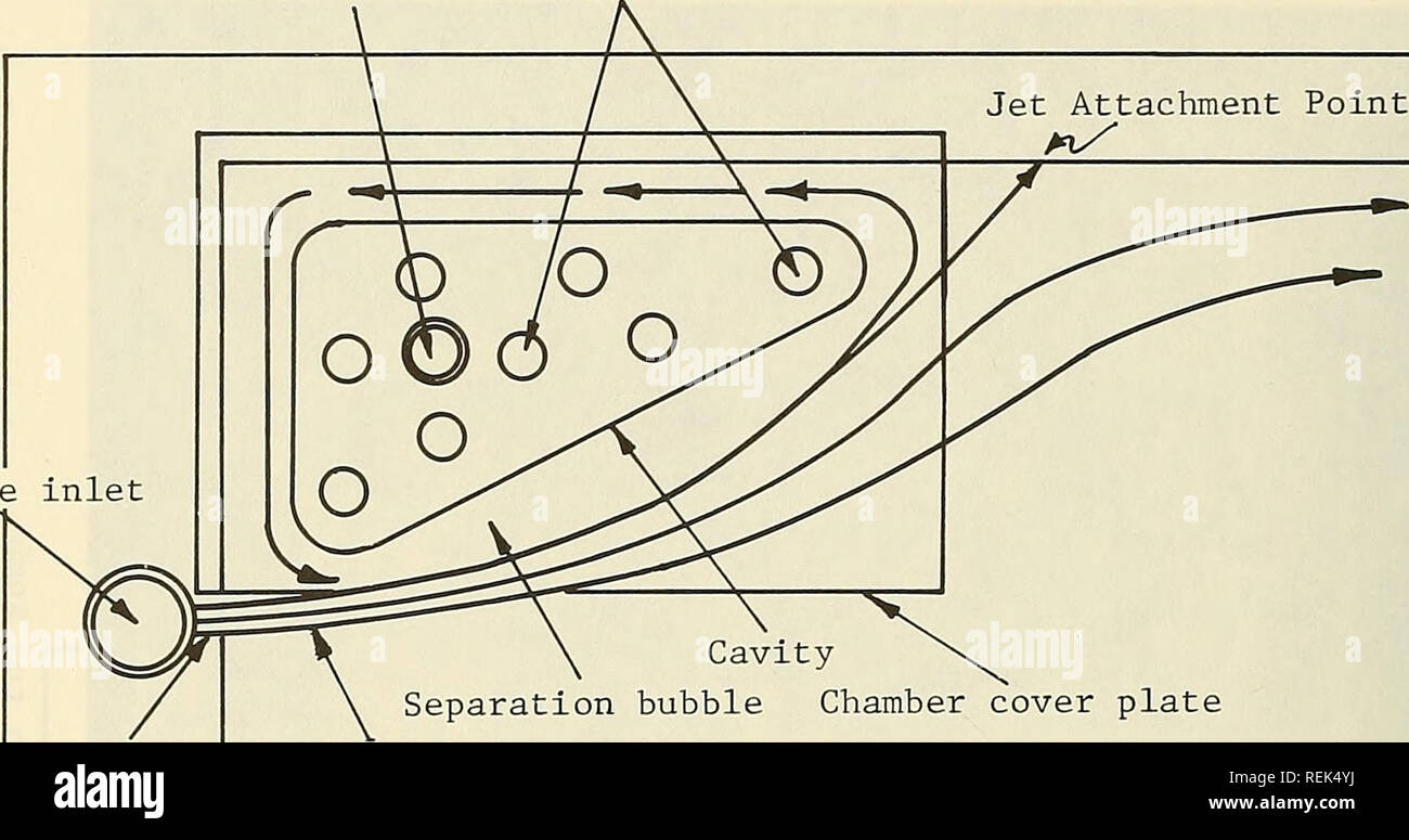 . The Coandaeffect oilwater separator a feasibility study. Fluid dynamics; Oil pollution of