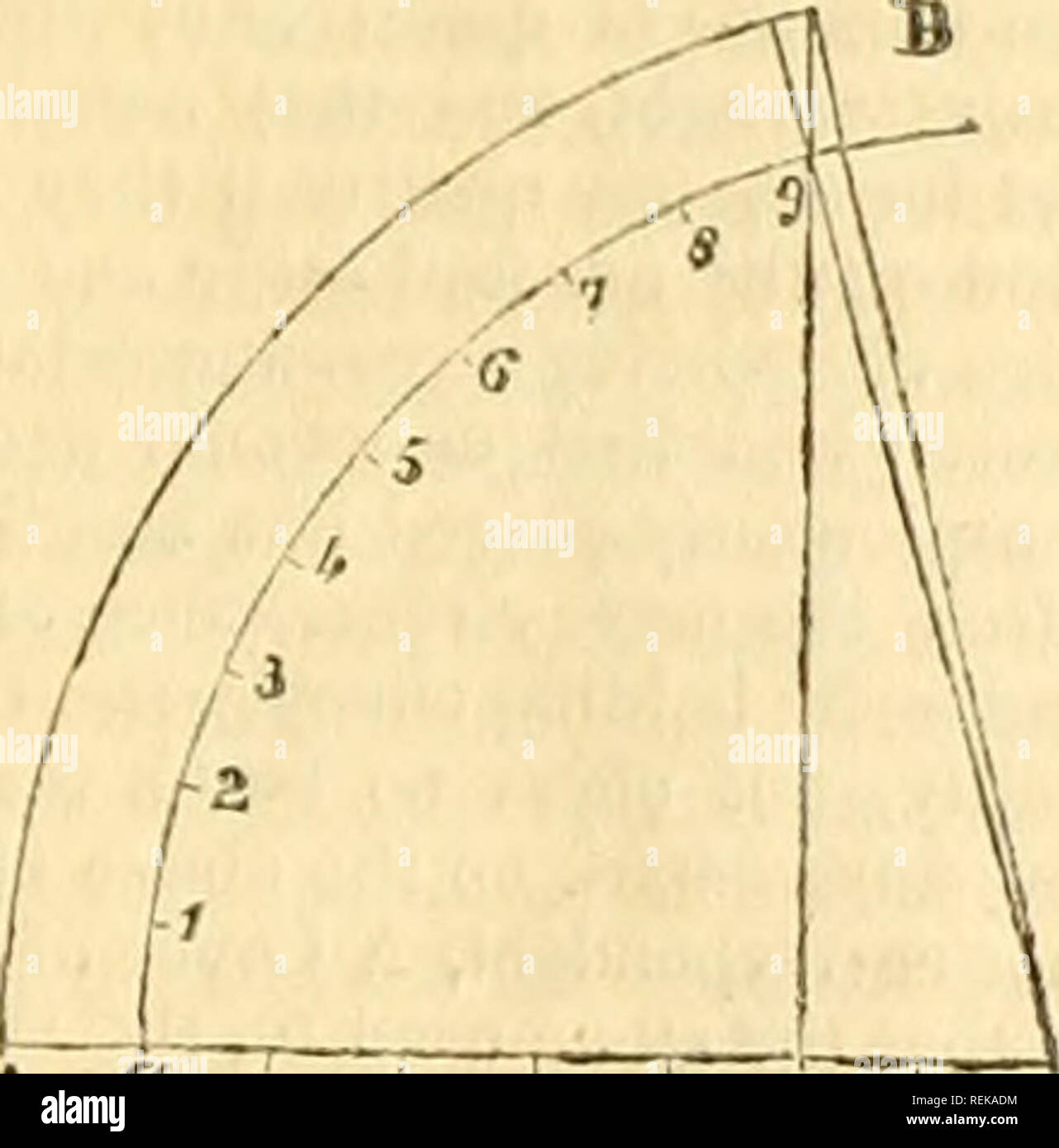 The Civil Engineer And Architect S Journal Scientific And Railway Gazette Architecture Civil Engineering Science Let Ao R Qo X Co C And The Angle Qor 2e A A 2 G R 2 R