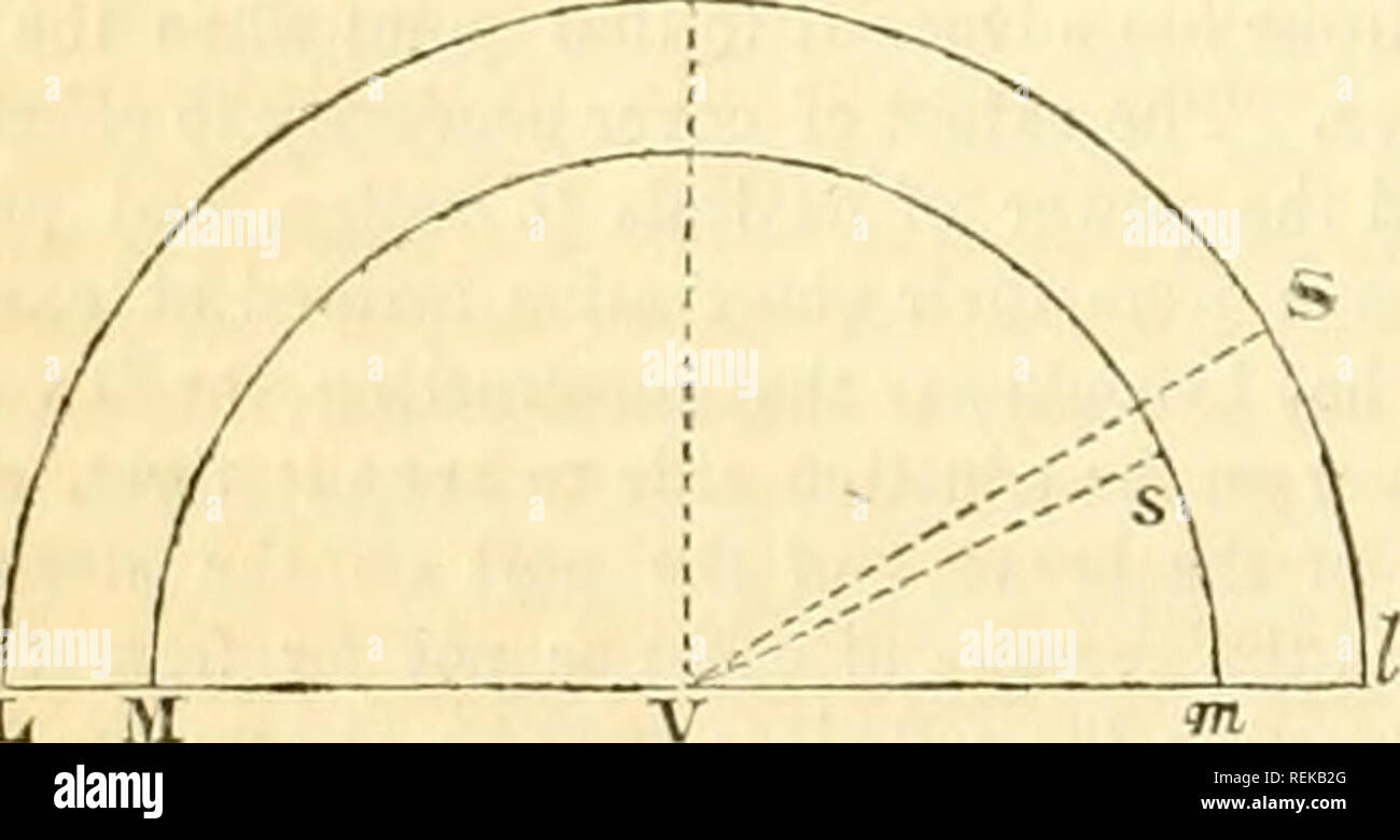 The Civil Engineer And Architect S Journal Scientific And Railway Gazette Architecture Civil Engineering Science Fig 2 Ii M Let L S I And M S Ni Be Two Square Sections At