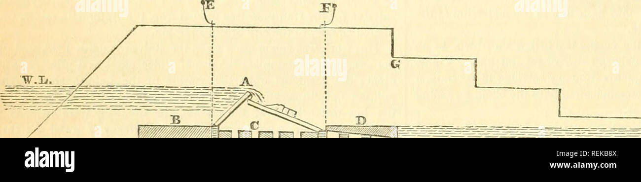 The Civil Engineer And Architect S Journal Scientific And Railway Gazette Architecture Civil Engineering Science Fig 2 Section W Ii V Jf A J F V A Jsg I S Ssipsu Lt J V Ifc S 0 R I A V R 777t A A