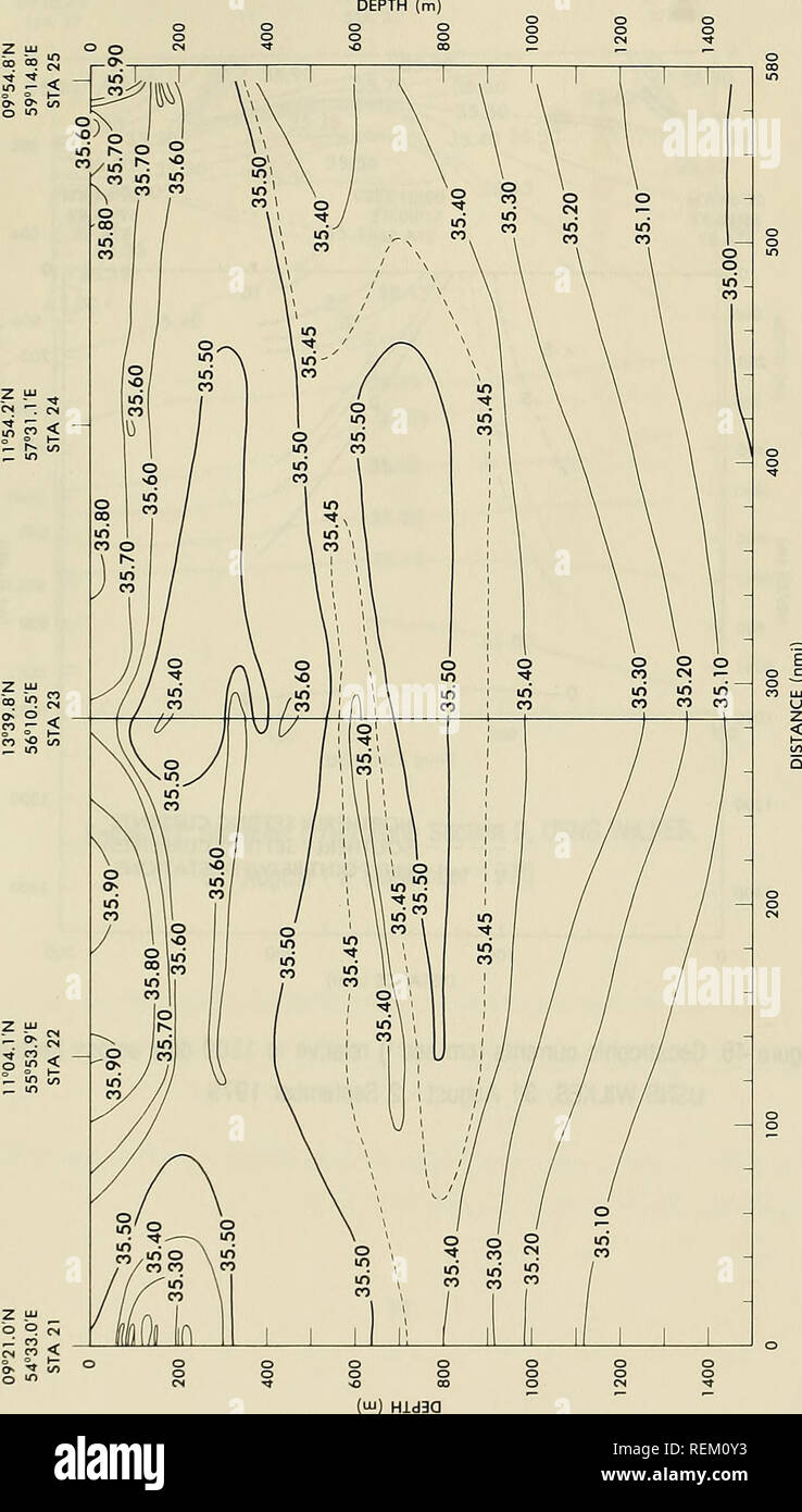 . Circulation and oceanographic properties in the Somali Basin as observed during the 1979 southwest monsoon. Oceanography; Ocean currents; Monsoons. DEPTH (m. CO z 69. Please note that these images are extracted from scanned page images that may have been digitally enhanced for readability - coloration and appearance of these illustrations may not perfectly resemble the original work.. Beatty, William H; Bruce, John G; Guthrie, Robert C; United States. Naval Oceanographic Office. St. Louis, Mississippi : Naval Oceanographic Office, NSTL Station Stock Photo
