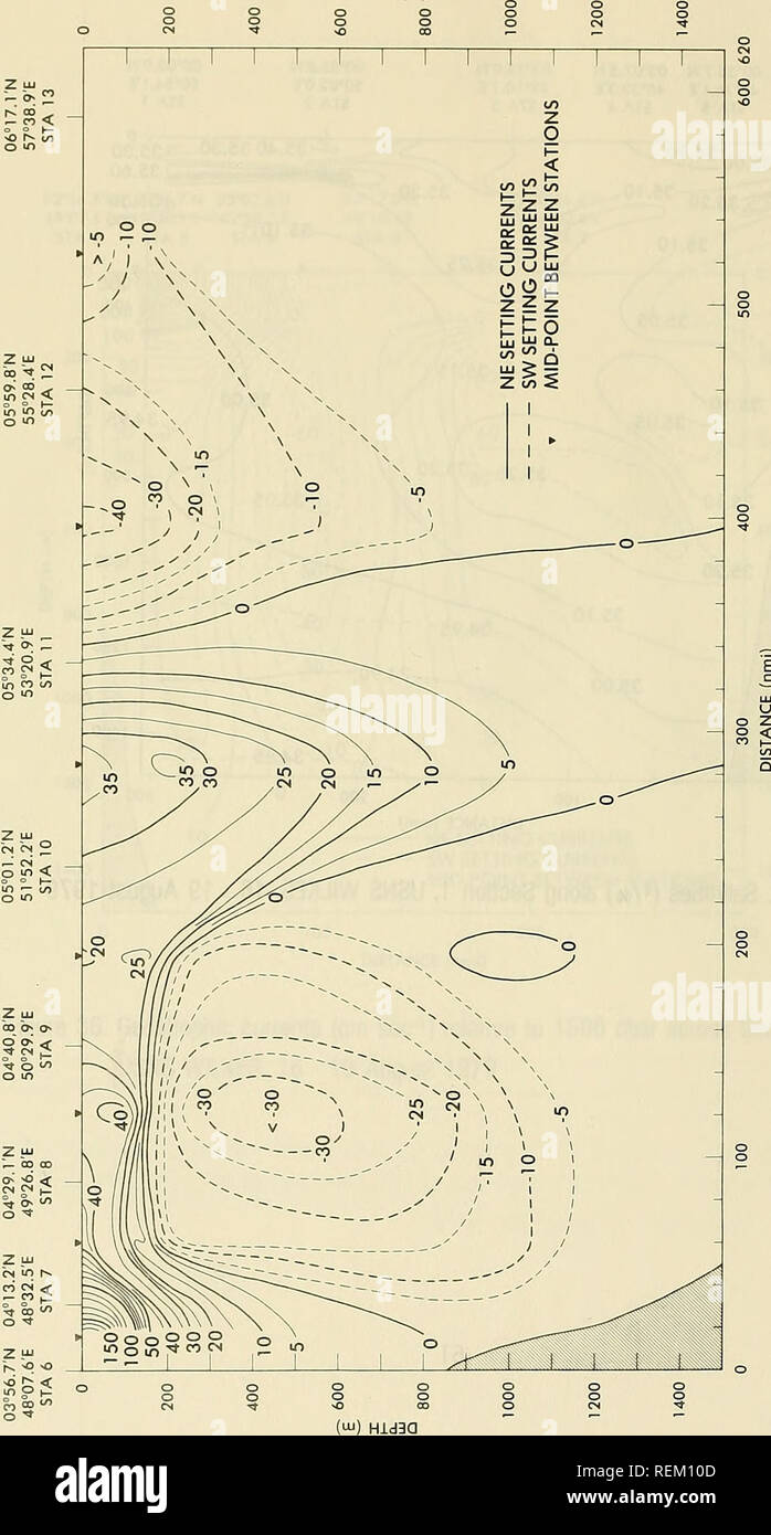 . Circulation and oceanographic properties in the Somali Basin as observed during the 1979 southwest monsoon. Oceanography; Ocean currents; Monsoons. DEPTH (m). CO LU CO z CO 62. Please note that these images are extracted from scanned page images that may have been digitally enhanced for readability - coloration and appearance of these illustrations may not perfectly resemble the original work.. Beatty, William H; Bruce, John G; Guthrie, Robert C; United States. Naval Oceanographic Office. St. Louis, Mississippi : Naval Oceanographic Office, NSTL Station Stock Photo