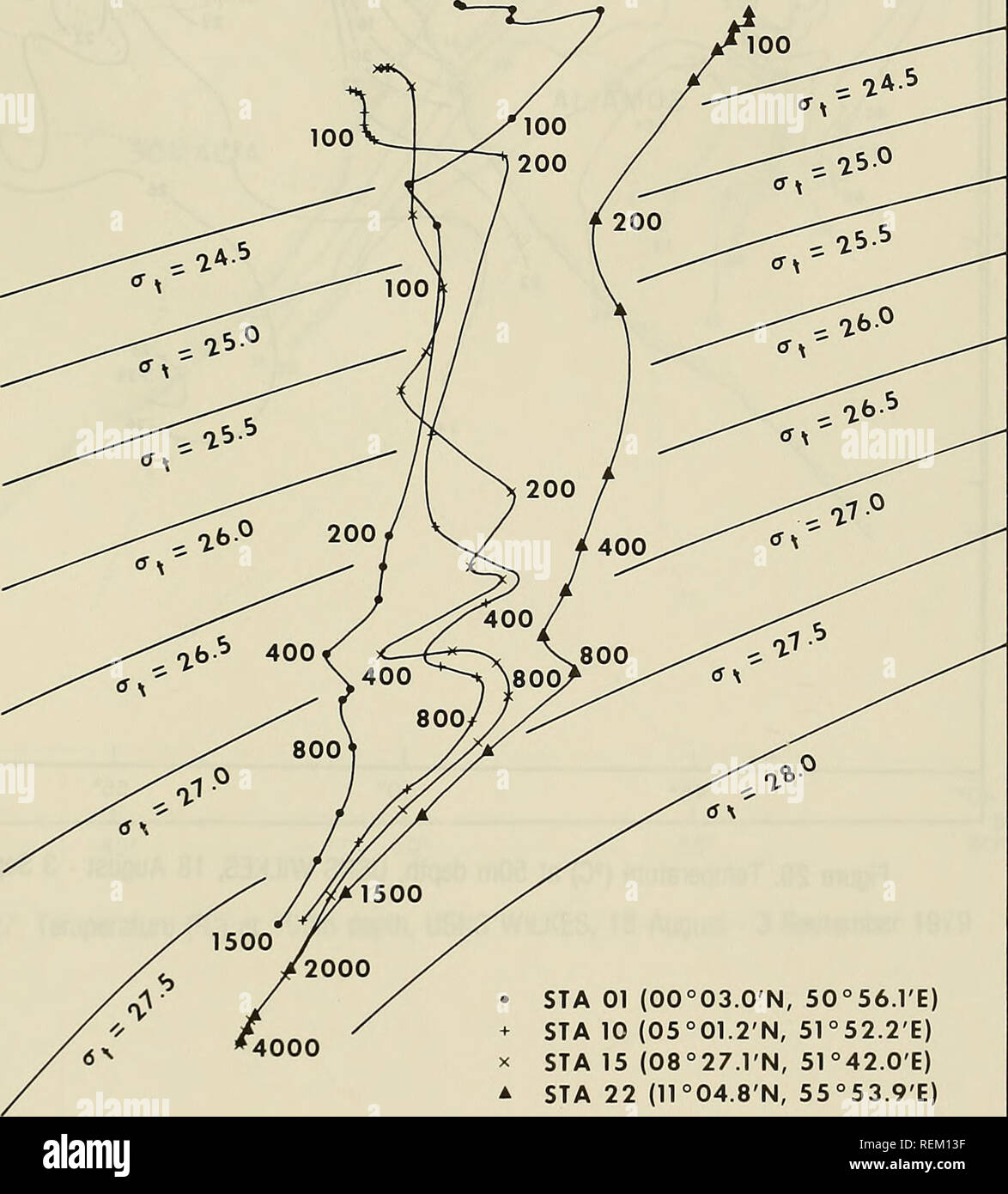. Circulation and oceanographic properties in the Somali Basin as observed during the 1979 southwest monsoon. Oceanography; Ocean currents; Monsoons. 34.0 32.0 30.0 28.0 26.0 24.0 22.0 20.0 _ 18.0 u o S^ 16.0 34.5 SALINITY (%o) 35.0 35.5 36.0 36.5 14.0 12.0 10.0 8.0 6.0 4.0 2.0 0.0 â 2.0. ⢠STA 01 (00°03.0'N, 50°56.rE) + STA 10 (05°01.2'N, 51°52.2'E) X STA 15 (08°27.1'N, 51°42.0'E) A STA 22 (11°04.8'N, 55°53.9'E) Figure 25. Temperature-Salinity (TS) Curves, Stations 1, 10, 15, 22 49. Please note that these images are extracted from scanned page images that may have been digitally enha Stock Photo