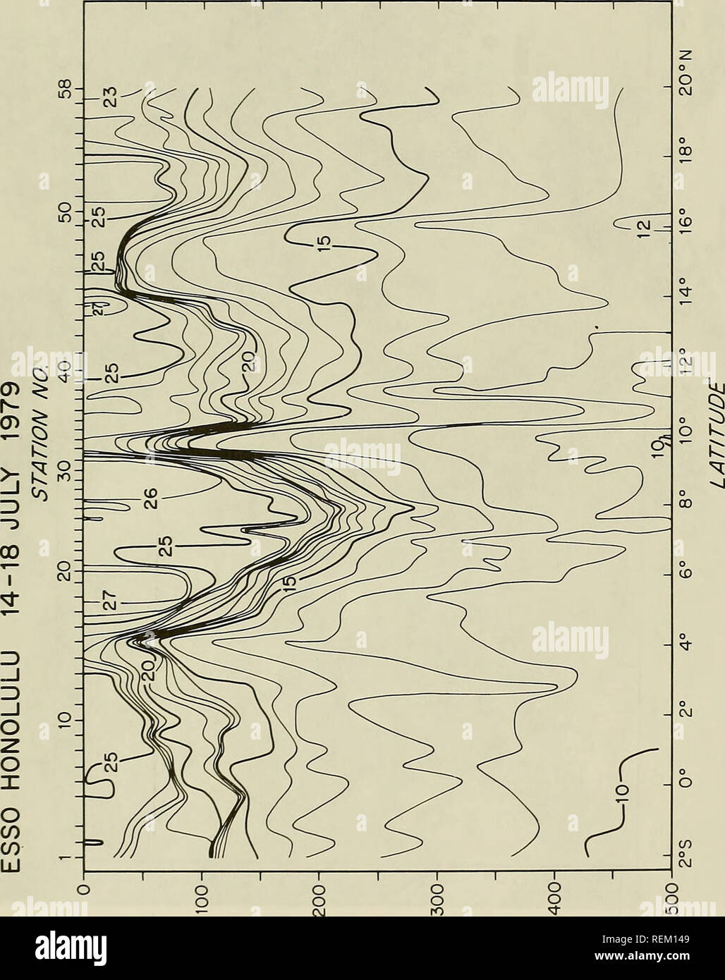 . Circulation and oceanographic properties in the Somali Basin as observed during the 1979 southwest monsoon. Oceanography; Ocean currents; Monsoons. QQ (S^313l/l) HIdJO 45. Please note that these images are extracted from scanned page images that may have been digitally enhanced for readability - coloration and appearance of these illustrations may not perfectly resemble the original work.. Beatty, William H; Bruce, John G; Guthrie, Robert C; United States. Naval Oceanographic Office. St. Louis, Mississippi : Naval Oceanographic Office, NSTL Station Stock Photo