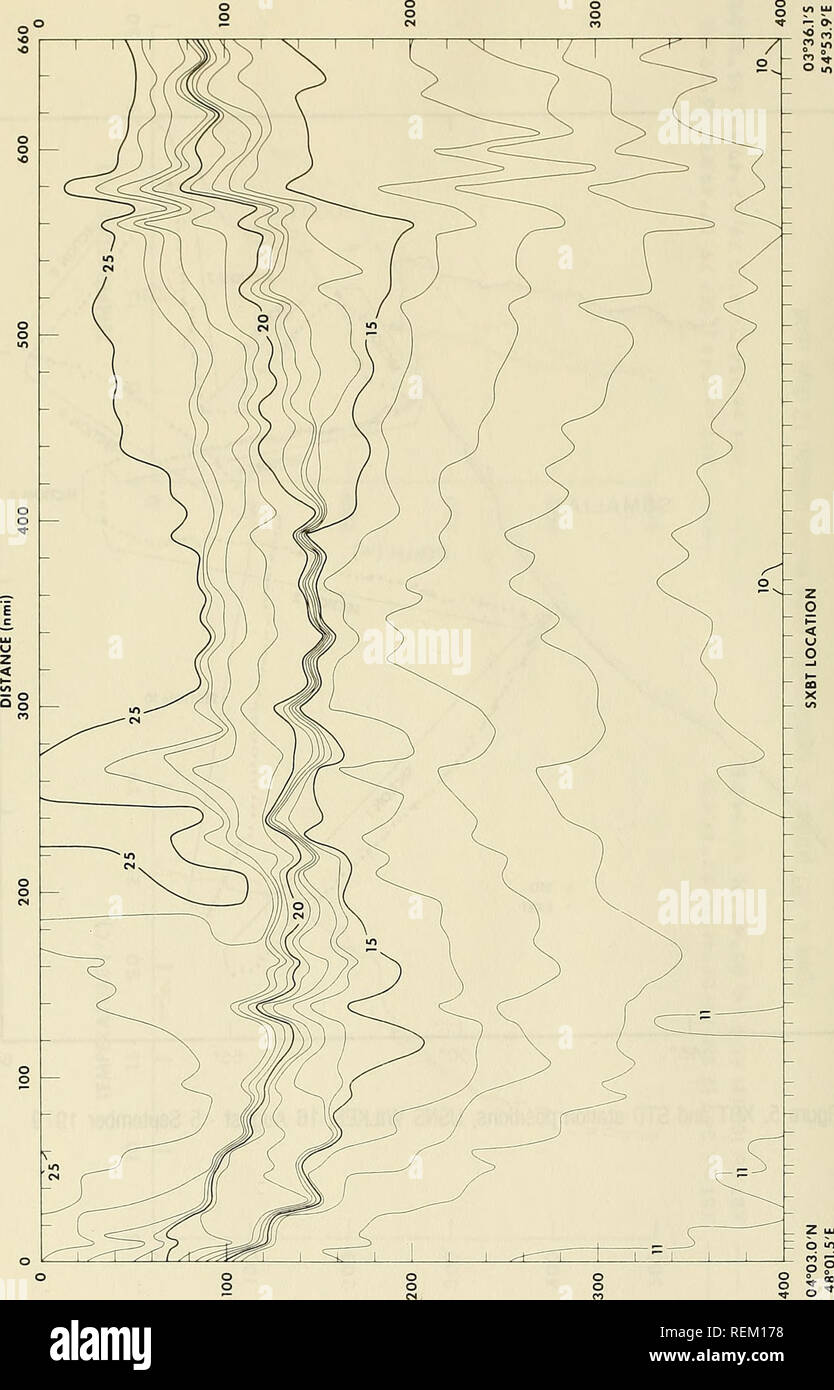. Circulation and oceanographic properties in the Somali Basin as observed during the 1979 southwest monsoon. Oceanography; Ocean currents; Monsoons. DEPTH (m). ) Hidaa 30. Please note that these images are extracted from scanned page images that may have been digitally enhanced for readability - coloration and appearance of these illustrations may not perfectly resemble the original work.. Beatty, William H; Bruce, John G; Guthrie, Robert C; United States. Naval Oceanographic Office. St. Louis, Mississippi : Naval Oceanographic Office, NSTL Station Stock Photo