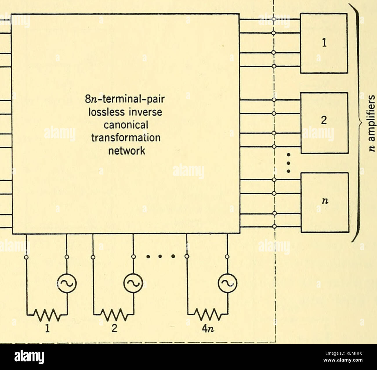 circuit theory of linear noisy networks electronic circuitselectronic circuits; amplifiers (electronics); noise 56 noise measure [ch 6 that produced the canonical form, we obtain a 4w terminal pair network which