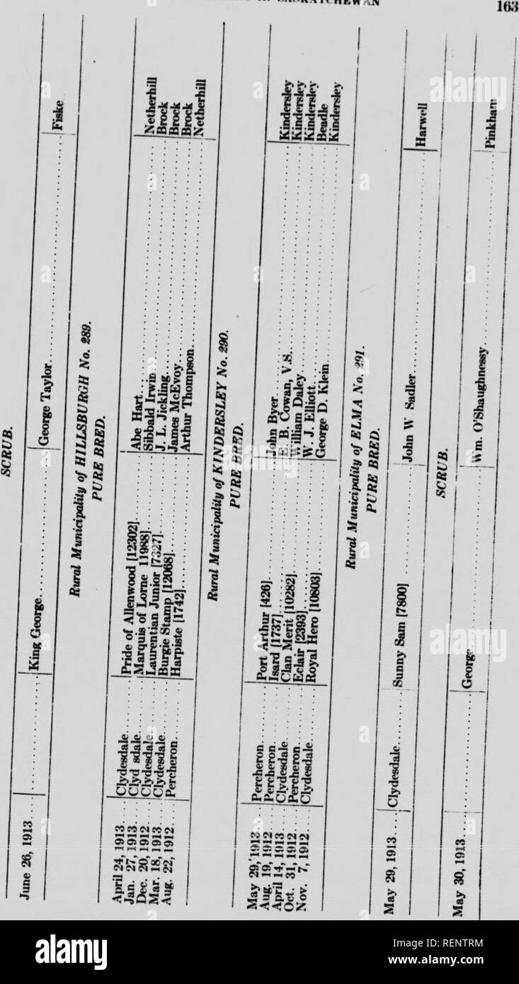 Enrolment And Registration Of Stallions In Saskatchewan Microform