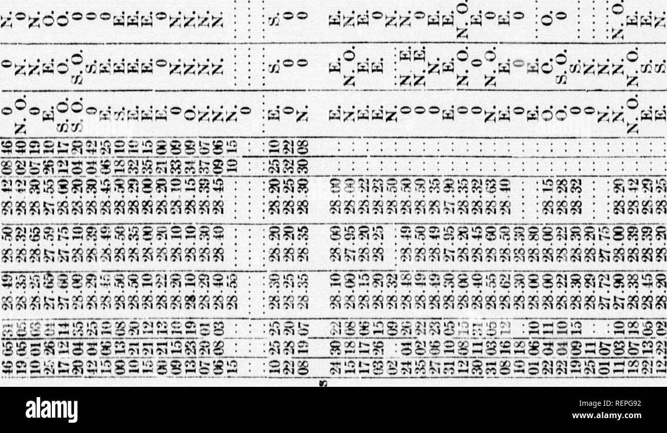 . Compte rendu de l'expÃ©dition de Mistassini 1884-85 [microforme]. Sciences naturelles; Natural history. LOW. OBSERVATIONS METKOROLOGIQUES. 53 D y.&quot; a' .o :z;' Ã® # â s â¢d a â¢a o â¢CI E s o Si I Ã , â¢a â 3 O '3 '5 s o â a rÃ¢ o 9Ã®i V 5! J a â JSH o â¢!Â«a â¢a irii^ o ^ .Tl ur&quot; r.t â¢'C^ in aSi ^2 a â a -aÃ´ ?t3 22 o 3 =s gM ^ 3 C -kj o-.2 u s s Vj -a'o â o s HÂ» c'a as s o â¢5 SI H- .^ M -a'o â¢^ s g-a SS OOOi.'OOOOOOS &gt;rÃ´&gt;Ã®&quot;' 'S'.&quot;Â» oooooos . â¢'â t. &quot; 5'^. o o o o '-'^ e c ,â¢ &quot;â '2 ^-' 'â¢'- o s t-*O.-Â«:3 71Ã c ^ ^ &gt;fÃ® -^ '^&gt;^55&gt;'. =z&g Stock Photo