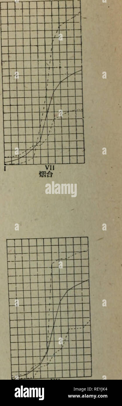 . di li xue zi liao. botany. 42 å° çå-¦èµ n I960å¹´ å èæç® æ°´å©ç§å-¦ç¡ç©¶é¢ç¡ç©¶æ¥åï¼ä¸-å½åå°çé¨ftåå¾æµï¼æ°´å©çµååºçç¤¾, f 2]å¾æ·è±ï¼ï¼è ¦çæ°´æ±½è¼¸éåæ°´åå¹³è¡¡ï¼æ°è±¡å-¦æ¥,29å·1æ,1958å¹´ã* L 3 ]å±®åå°çå¿ç·¨è¼¯é¨:ååE aç¶å°çèµç§,ç§å-¦åºçç¤¾ï¼1957å¹´ã ã + â â ! â- L å¹¿ 1ä¹ D. 1100 1000 900 800 700 600 500 400 300 200 .100 '-â1 /.. J -â] â I   r ä¸ :t / i r. Please note that these images are extracted from scanned page images that may have been digitally enhanced for readability - coloration and appearance of these illustrations may not perfectly resemble the original work.. zhong guo ke xue y Stock Photo