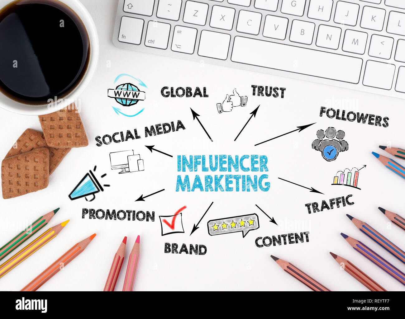 Influencer marketing concept. Chart with keywords and icons Stock Photo ...