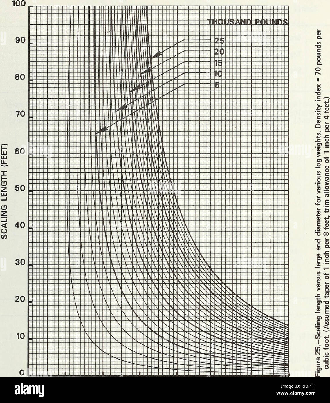 Tree Weight Chart.pdf . A method of estimating log weights. Forests and forestry Mensuration ...