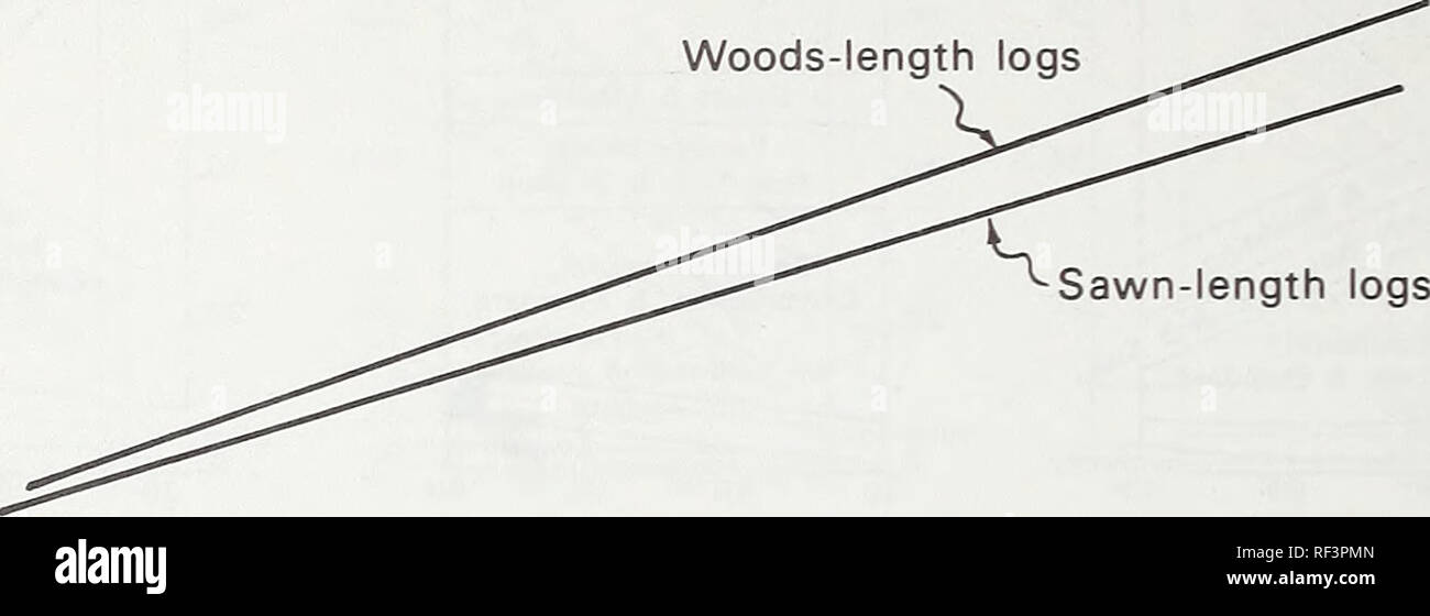 . Lumber recovery from old-growth coast Douglas-fir. Douglas fir; Lumber. o o S 30 20 o DC LU Q 10 Sawn-length defect percent = 3.19 + 0.301 (diameter) standard error estimate = 16.05 Woods-length defect percent = 3.58 + 0.3487 (diameter) standard error estimate = 15.66 Woods-length logs. Sawn-length logs 1 10 20 30 40 50 SCALING DIAMETER (Inches) 60 70 80 Figure 6.—Relationship of scale defect to scaling diameter. The total gross scale of the woods- length logs was 2, 362,010 board feet, and the total net scale was 2, 019, 870 board feet. The average deduction was 14 percent of the gross scal Stock Photo