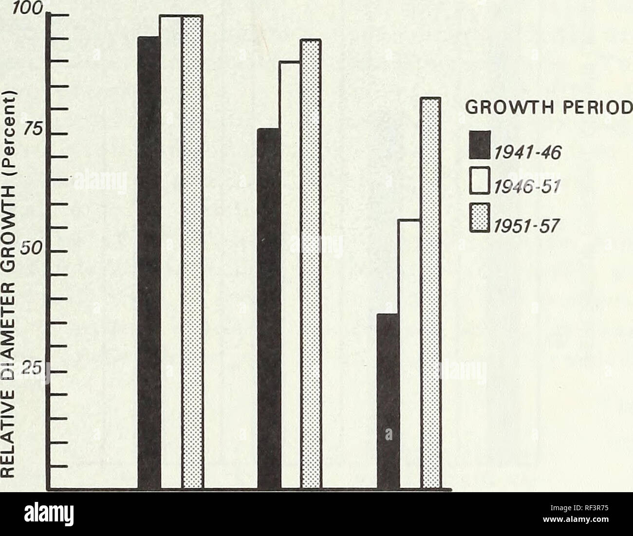 . Pruning of ponderosa pine : effect on growth. Ponderosa pine Pruning ...