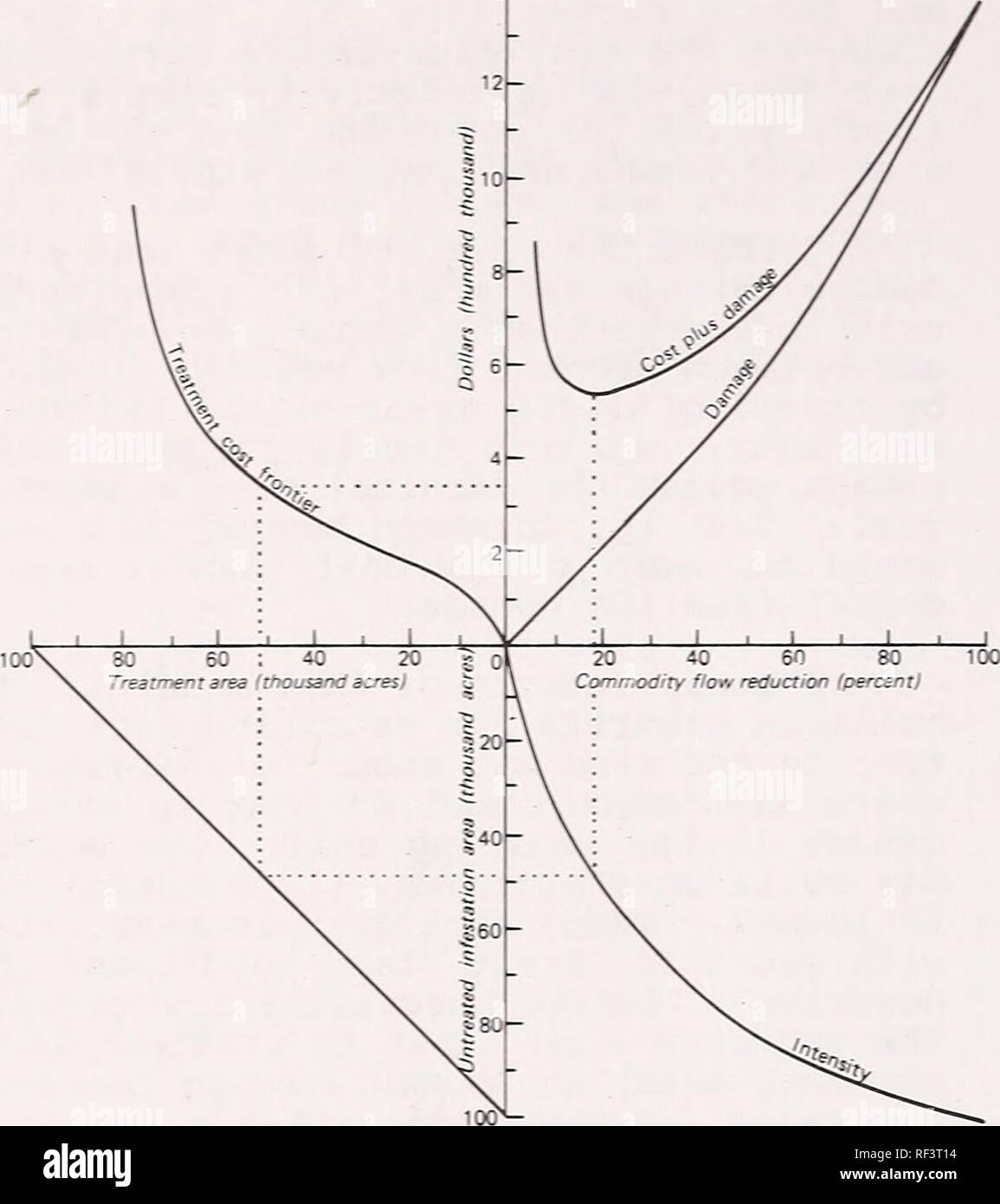 . Hazardrating systems in forest insect pest management symposium