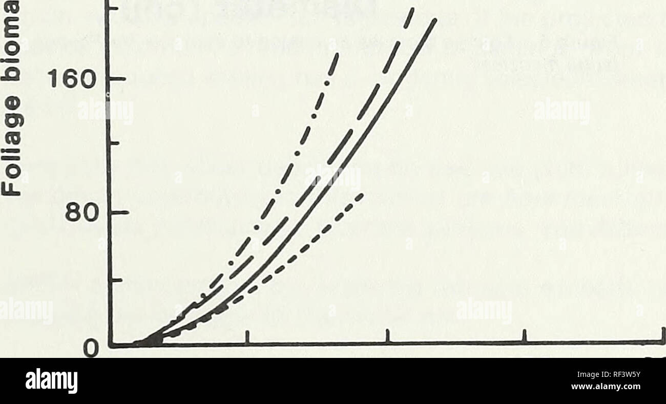 Climacs A Computer Model Of Forest Stand Development For Western Oregon And Washington Forests And Forestry Oregon Data Processing Forests And Forestry Washington State Data Processing Regeneration Depends On The