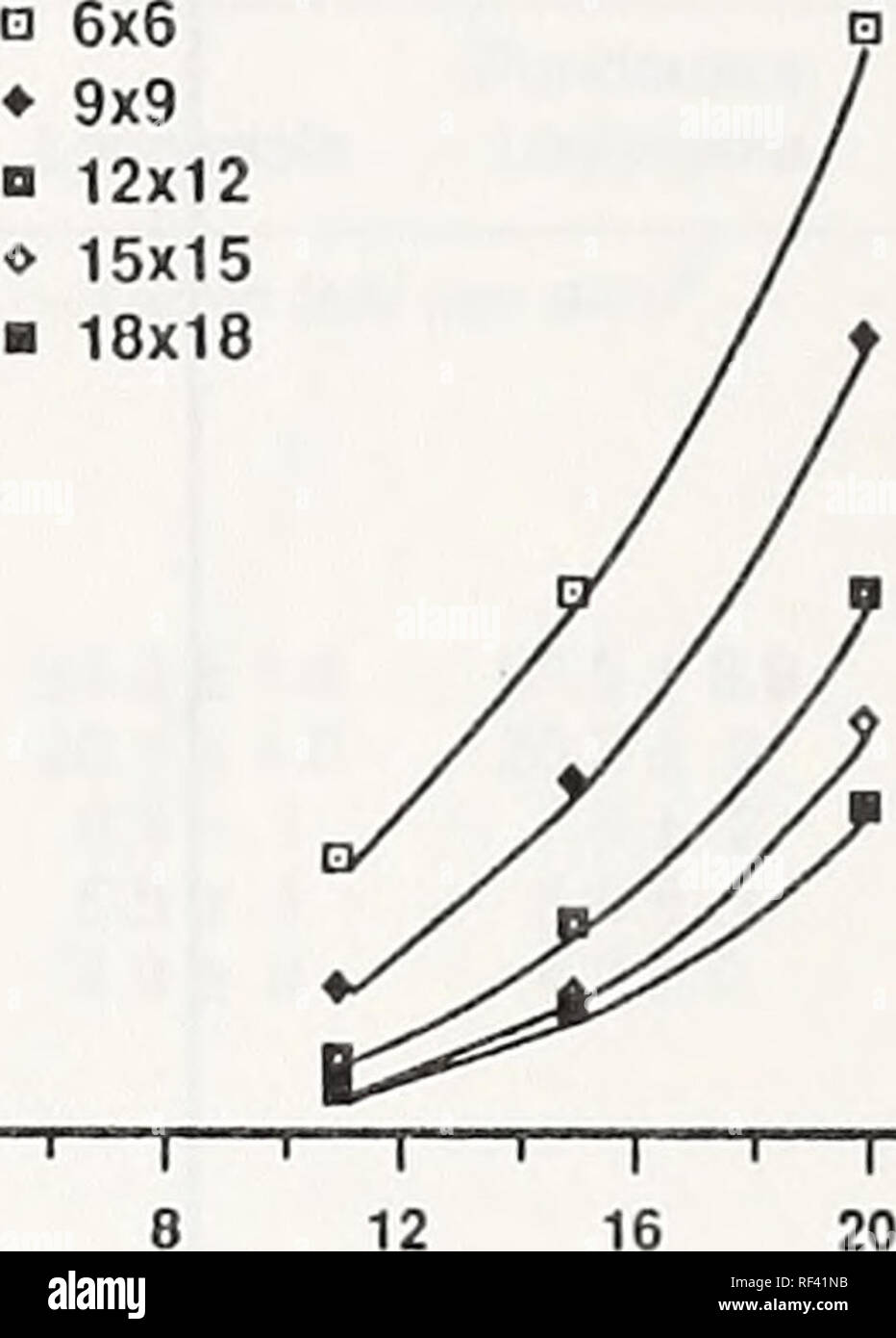 A Ponderosa Pine Lodgepole Pine Spacing Study In Central Oregon Results After Years Forest Thinning Oregon Trees Oregon Growth Ponderosa Pine Oregon Spacing Lodgepole Pine Oregon Spacing 1000 I 900