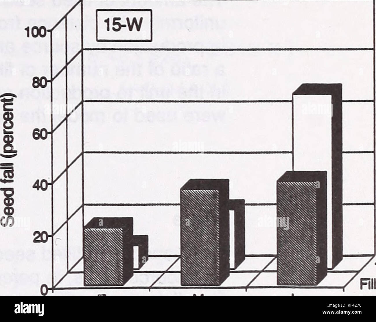. Dispersal of white spruce seed on Willow Island in interior Alaska. White spruce Propagation; White spruce Alaska. E M L Season of dispersal Total (852) Riled (369). E M L Season of dispersal Total (648) Filed (121) Figure 2 (continued) Table 4—Mean number of filled white spruce seed (and percentage of all seed) per square meter dispersed along transects in cleared openings, by seed source area, on Willow Island for 1987 Number of filled seed (and percentage of all seed) dispersed into openings by distance from source in meters Source area 10 20 30 40 50 60 76 91 122 1-N 30(41) 42(62) 12(50) Stock Photo