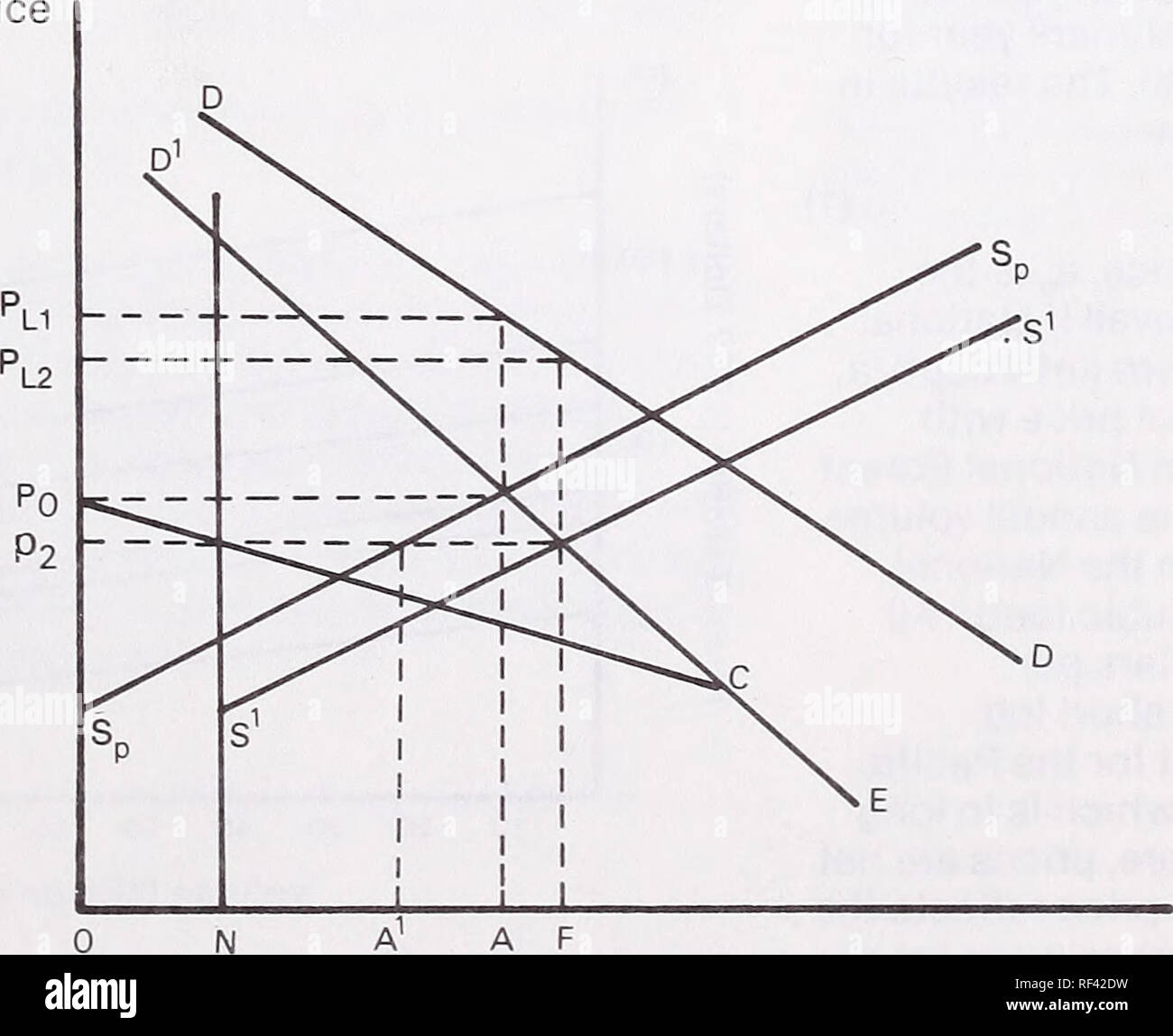 Supply And Demand Curve High Resolution Stock Photography And Images Alamy