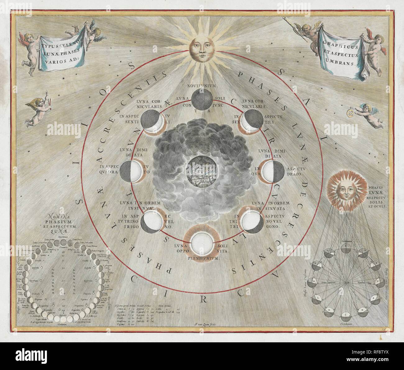 Discover the Mystical History of Astrology: From Star Maps to