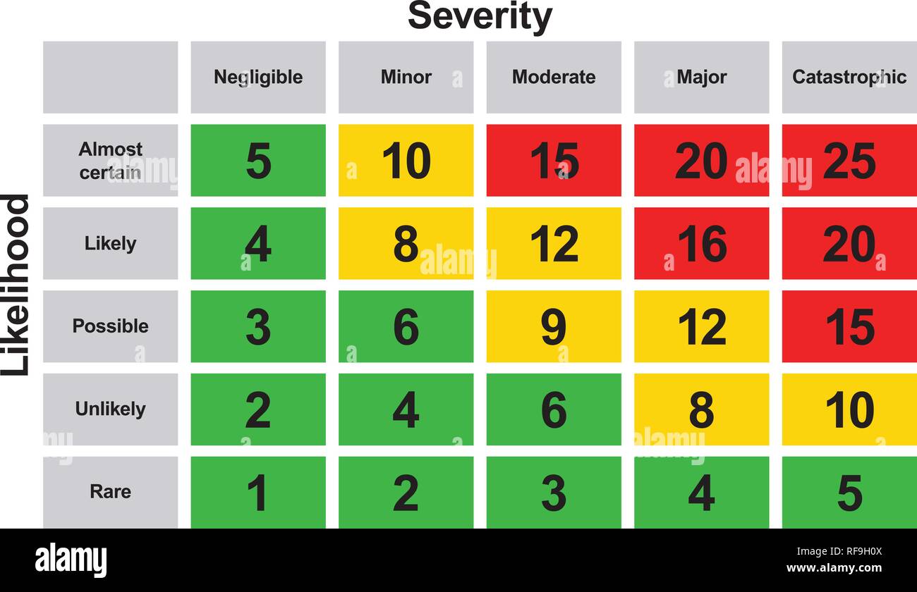 Risk Assessment Matrix Clip Art