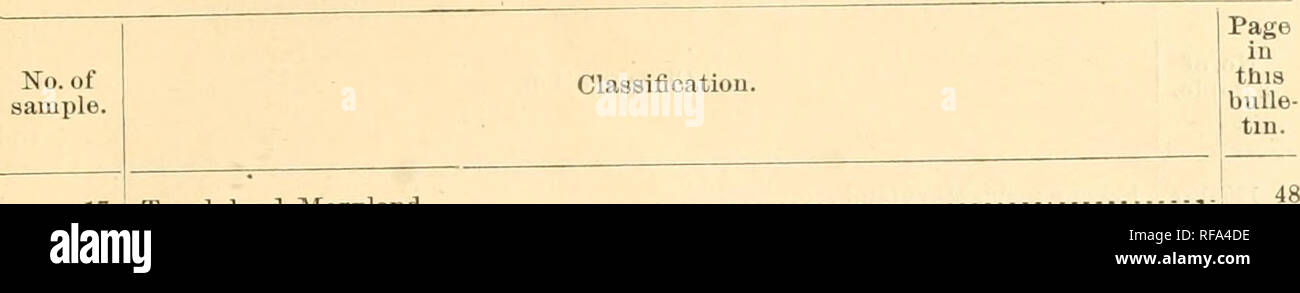 . Catalogue of the First Four thousand samples in the soil collection of the Division of soils... SAMPLES, NOS. 17-195. 71 List of the soil samples, arranged seriaUy from 1 to ^C^ryâContinued.. 17 18 19 20-23 2-l-'i7 28 29 â ,w 31 32-35 36 37-39 40 41 42 43 44-45 . 46 47-49 50 51 52-54 55-50 57-58 59 60-62 63 64 65-72 73-76 77-78 79-80 81-86 87-88 89-90 91-94 95 96 97 98-99 100-107 108 109 110-116 117 118-119 120 121-123 124-126 127 128-129 130 131-133 134 135-136 137-139 140-143 144-148 149 150 151 152 153 154-156 157 158-164 165-171 172-174 175-177 178-180 181 182-184 185 186 187 188-192 193 Stock Photo