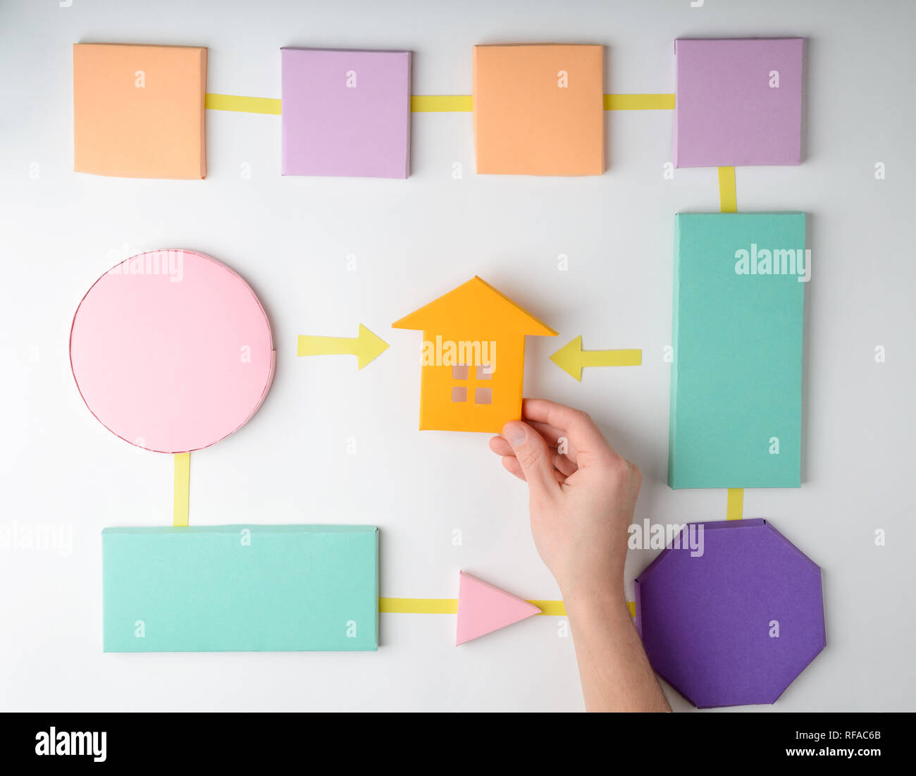 Real estate flowchart Stock Photo Alamy