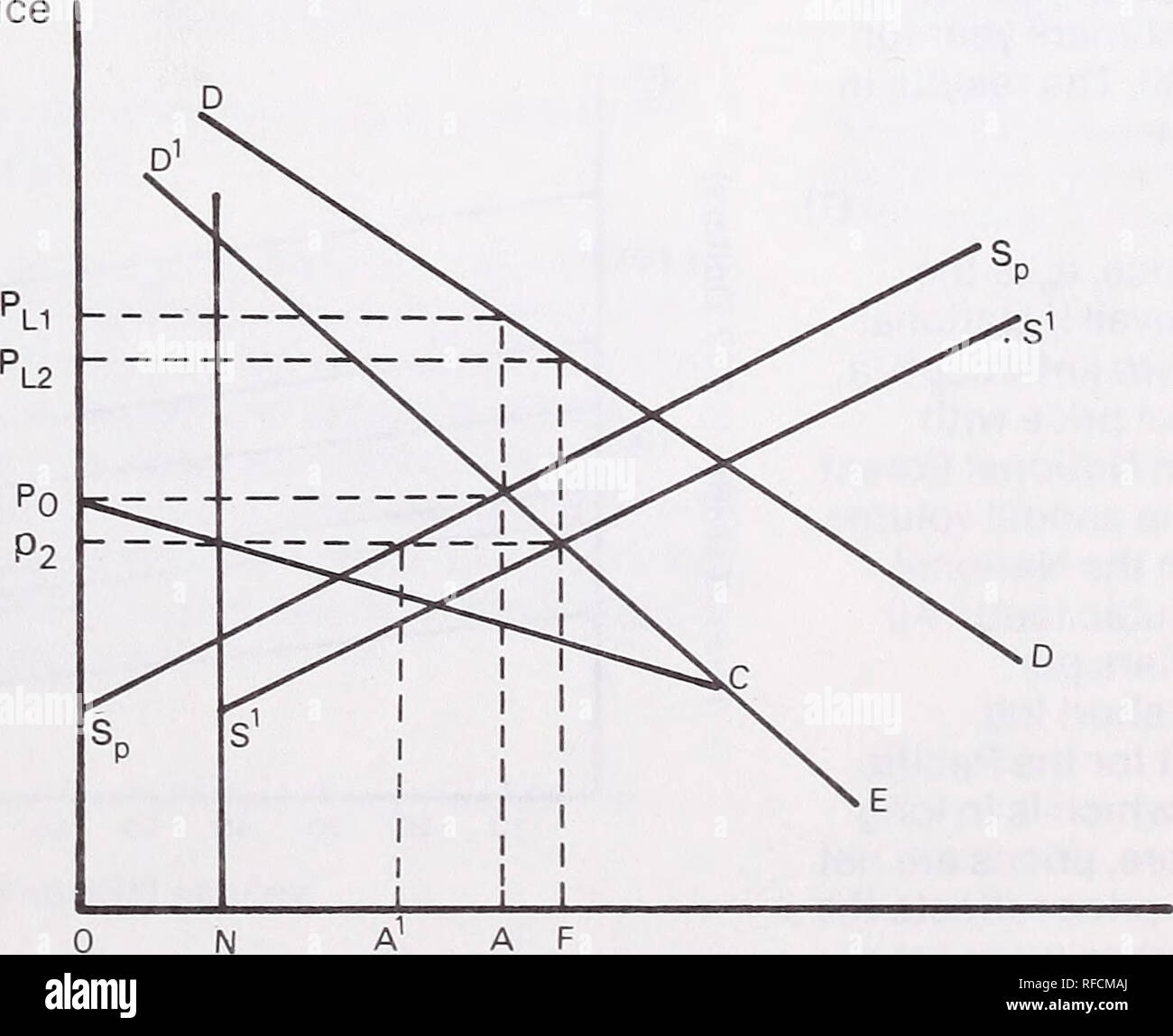 Demand Curve High Resolution Stock Photography and Images - Alamy