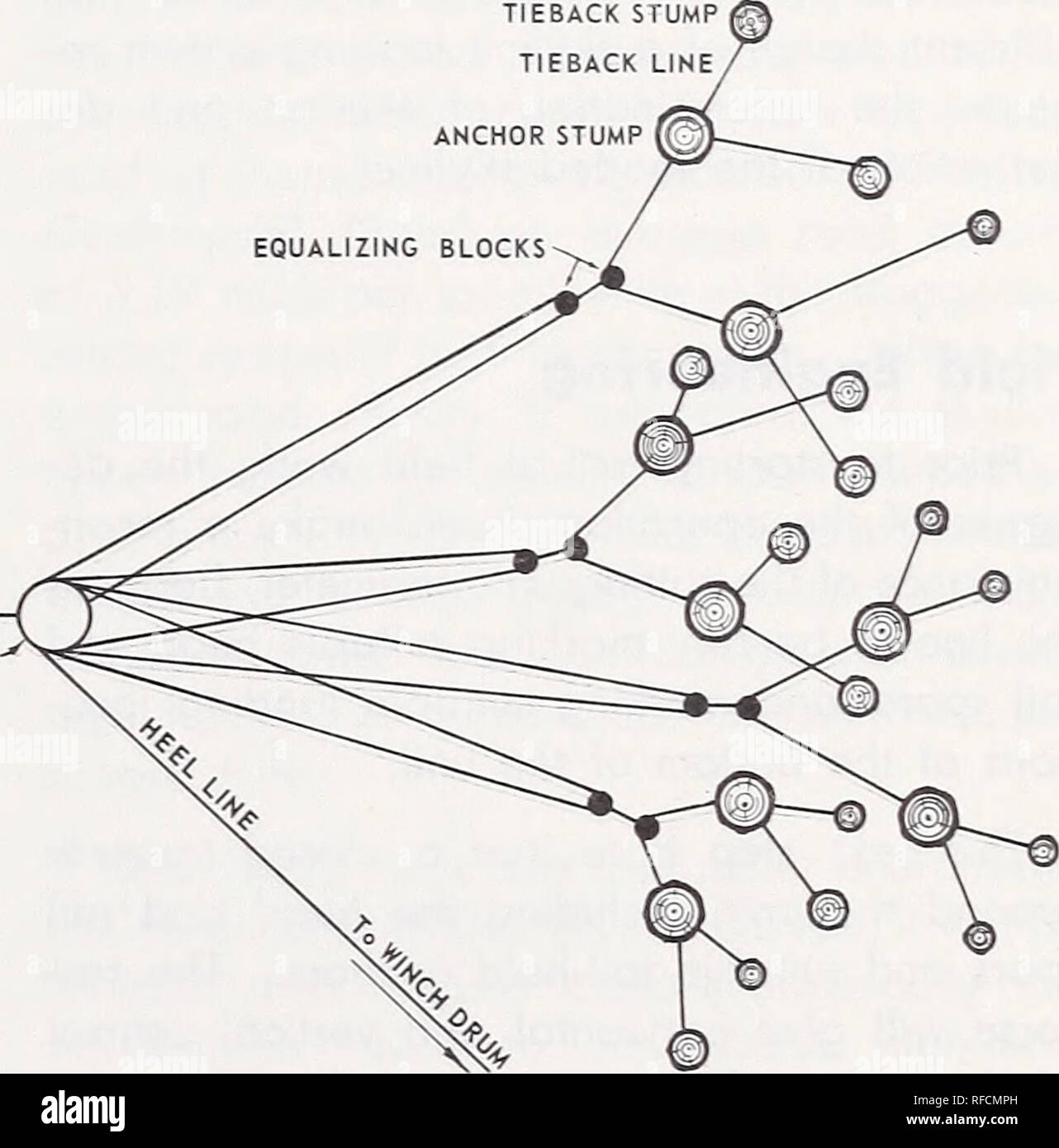 Economics and design of a radio-controlled skyline yarding system. Logging,  Skyline. Figure 24.—Plan view of rigging a main anchor stump with tieback  stumps. 4-PART H E EL TACKLE Figure 25 Plan