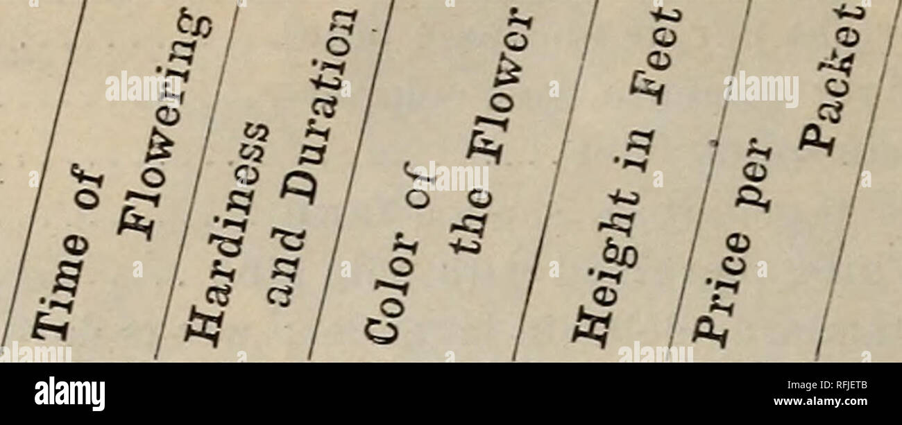 of : Annual ... seeds the descriptive catalogue largest of the descriptive seeds ... Annual catalogue : largest
