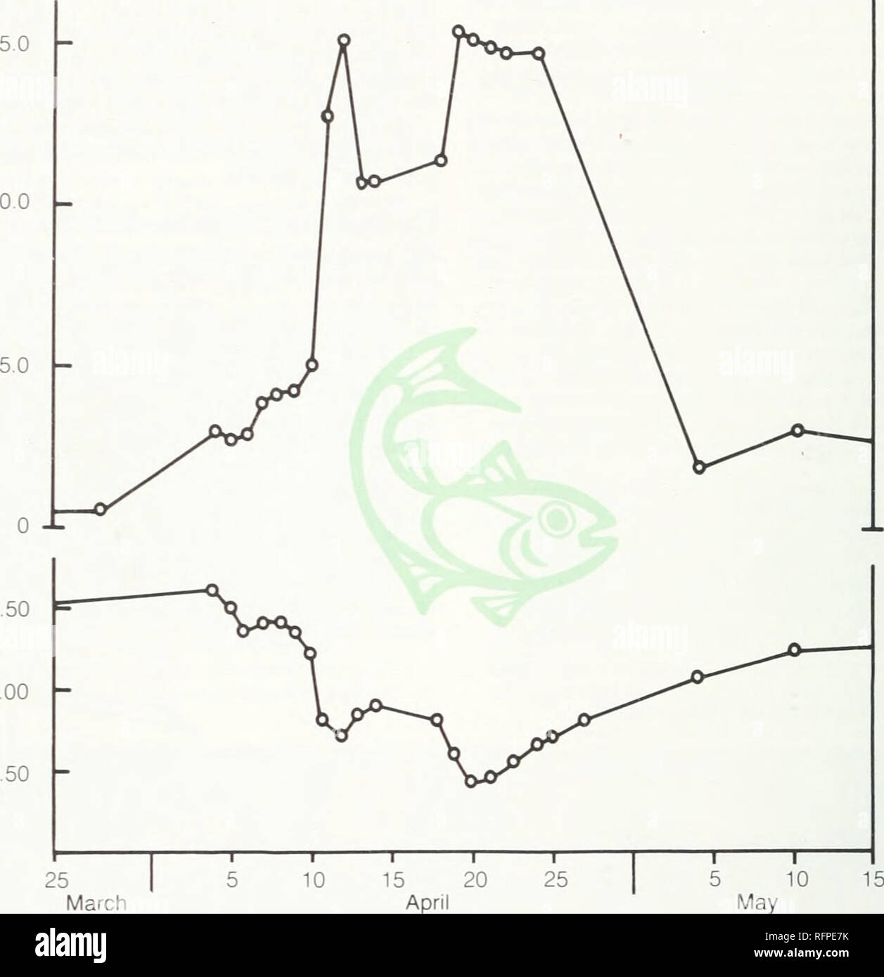 . The Case against the rain a report on acid precipitation and