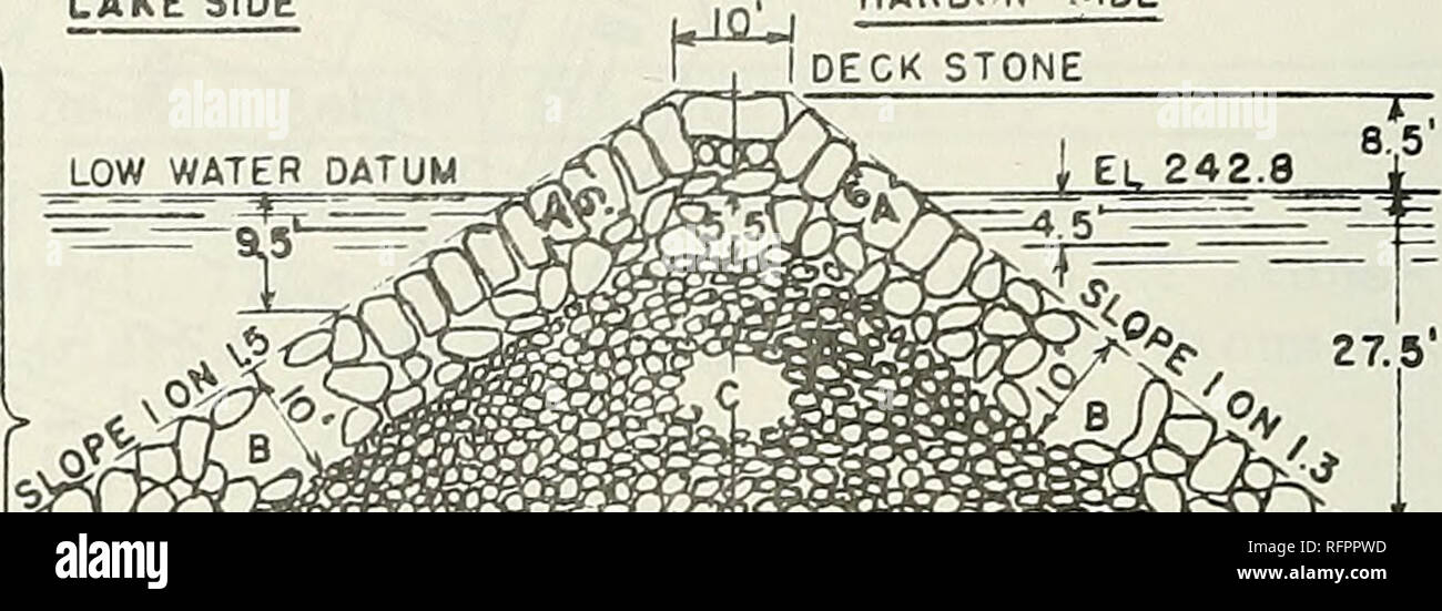 Case histories of Corps breakwater and jetty structures. Report 3.  Breakwaters; Jetties; Breakwaters; Jetties. HARBOf; ?;iDE DECK STON  COVERING STONE &quot;a&quot; COVERING STONE &quot;b&quot; GORE STONE  &quot;C&quot; E Minimum weight 10