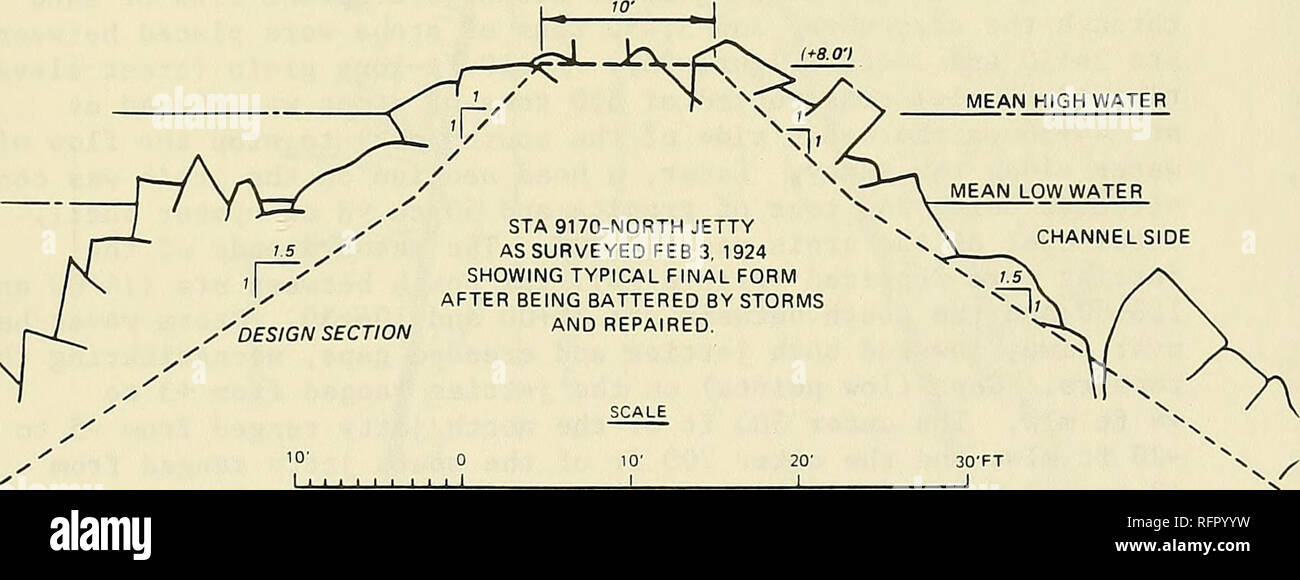 Jetty Diagram Diagram Of Jetty Improvements Between 1892 And 1955