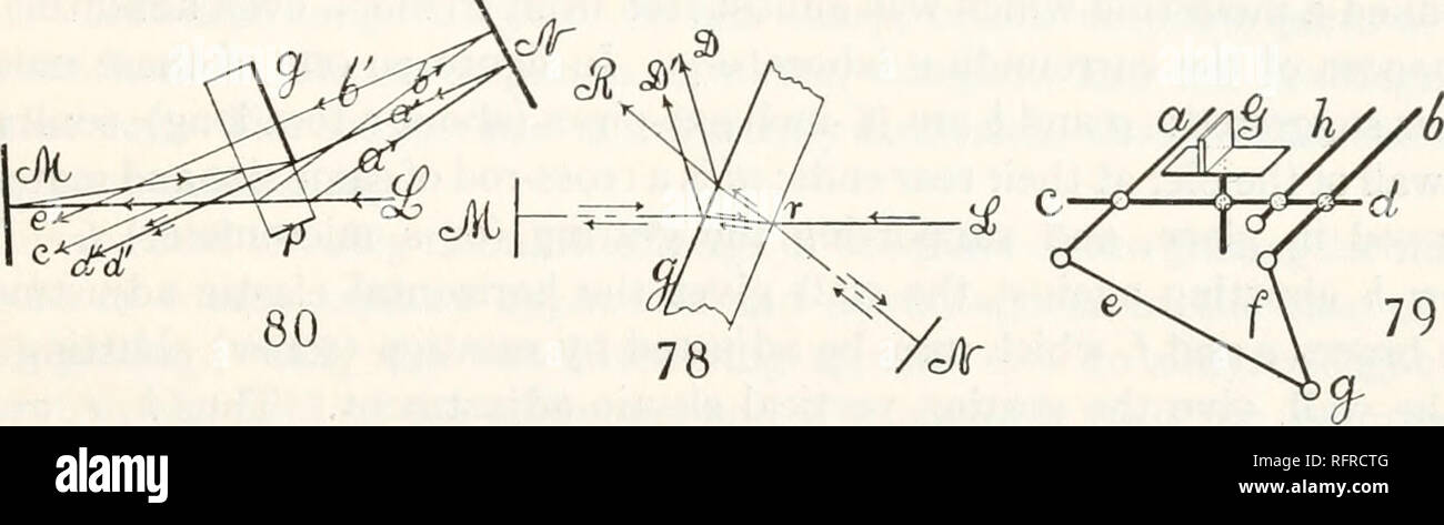 . Carnegie Institution of Washington publication. REVERSED AND NON-REVERSED SPECTRA. 109 distances NG (face toward the light) and MG are equal, the interferences are then easily found by moving the mirror M on the micrometer toward the grating. As compared with the other non-linear interferometers used under like conditions, the present instrument, even when mounted on a y^-inch gas- pipe, RR, showed itself remarkably steady, so that rings could be observed in spite of the tremors of the hill on which the laboratory is built. 59. Film=grating adjustment. Michelson's interferometer.—If the grat Stock Photo