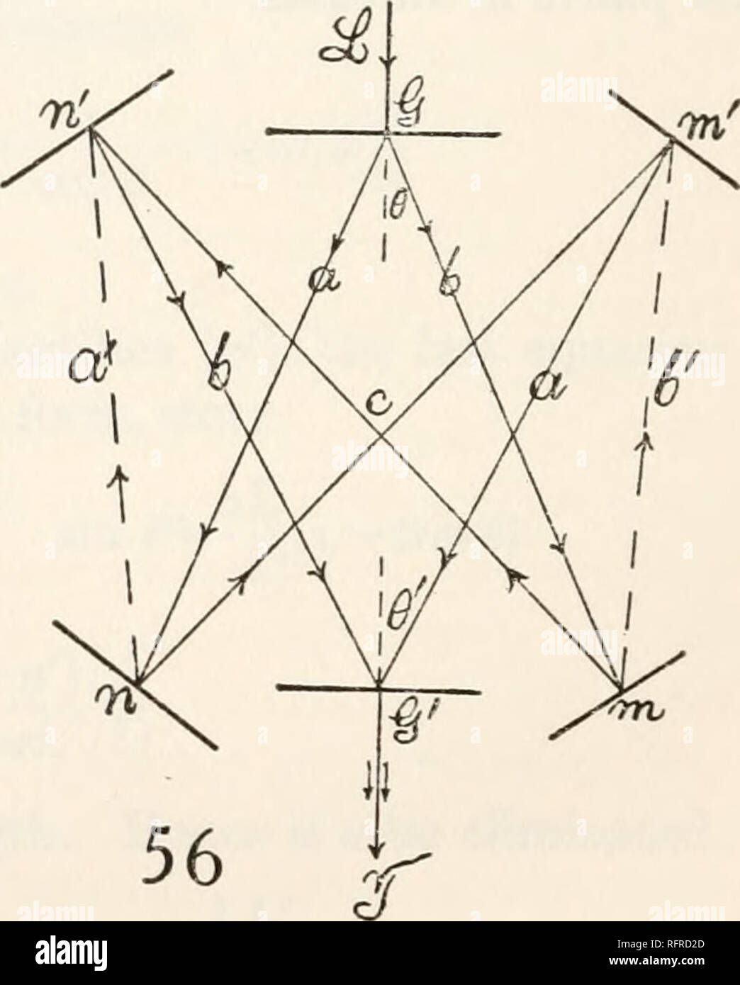 . Carnegie Institution of Washington publication. CHAPTER V. ynf INTERFEROMETERS FOR PARALLEL AND FOR CROSSED RAYS. 34. Introduction. Methods.—To exchange the component beams of the interferometer, to mutually replace the two pencils which interfere, is not an unusual desideratum, for instance, in the famous experiment of Michelson and Morley. To replace two pencils of component rays, traveling more or less parallel to each other, by pencils moving more or less normal to each other, or to be able to operate upon pencils of corresponding rays (from the same source, crossing each other at any an Stock Photo