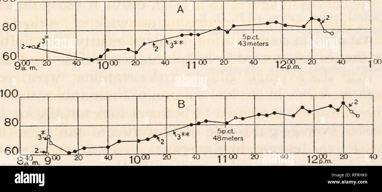 . Carnegie Institution of Washington publication. PHYSIOLOGICAL EFFECTS OF GRADE WALKING. 265 TABLE 79.—Pulse-rate of E. D. B. with increasing amounts of work in grade- walking experiments without food. (Values per minute.)1 Increase Percentage increase over standing rate. Kg. m. of work. Pulse- rate. over standing rate (78). Total. Per 100 kg. m. p. ct. p. ct. 100 85 7 9 9 200 95 17 22 11 300 103 25 32 11 400 111 33 42 11 500 119 41 53 11 600 126 48 62 10 700 133 55 70 10 800 140 62 80 10 900 147 69 88 10 1,000 153 75 96 10 1,100 159 81 104 9 1,200 165 87 112 9 1,300 171 93 119 9 1,400 177 99 Stock Photo