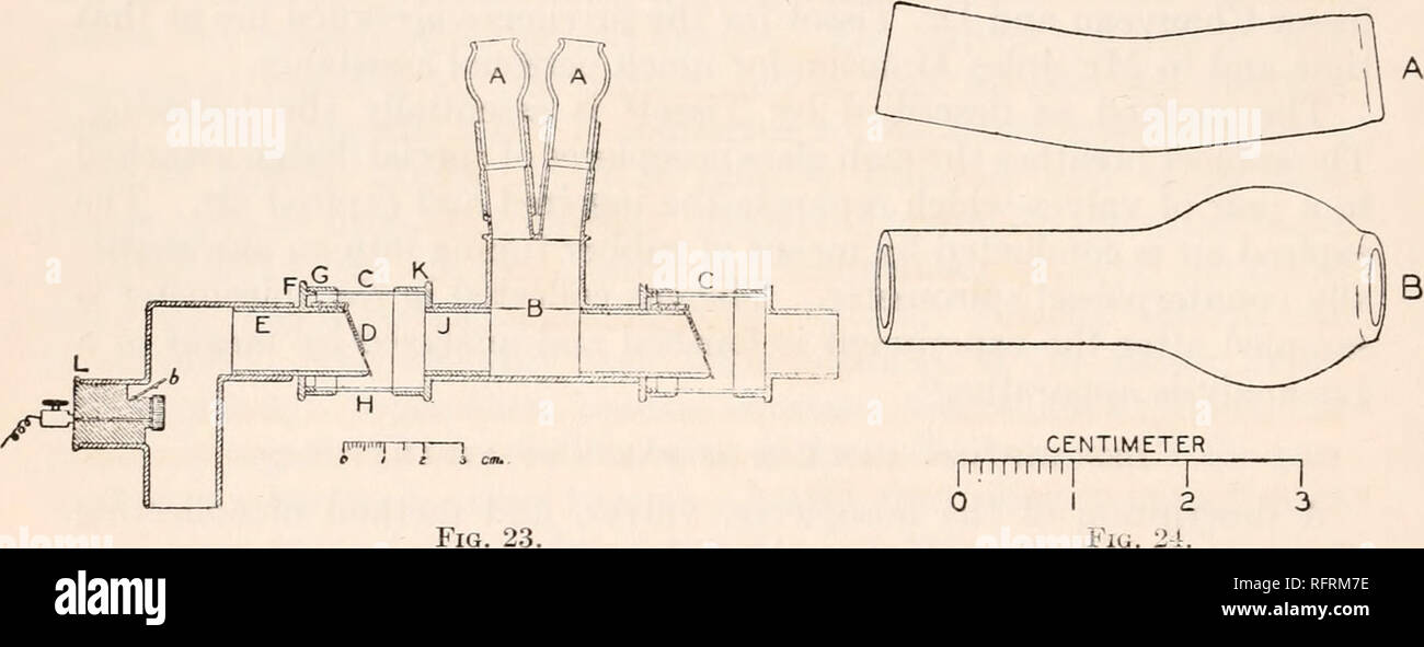 . Carnegie Institution of Washington publication. 62 COMPARISONS OF RESPIRATORY EXCHANGE. that when placed in the nostril the other end can be easily attached to the connecting piece B (fig. 23) without stress being put upon the nostril. The view at A (fig. 24) shows it as it appears from above when placed in the nostril and at B from the side. Valves.—The valves used in the Tissot method are the Thiry valves.1 Two of these are shown in figure 23 (C and C). A very thin brass flap, D, hinged on one edge, rests against a brass tube, E, 15 mm. in diameter. The edge of the tube is tapered where th Stock Photo