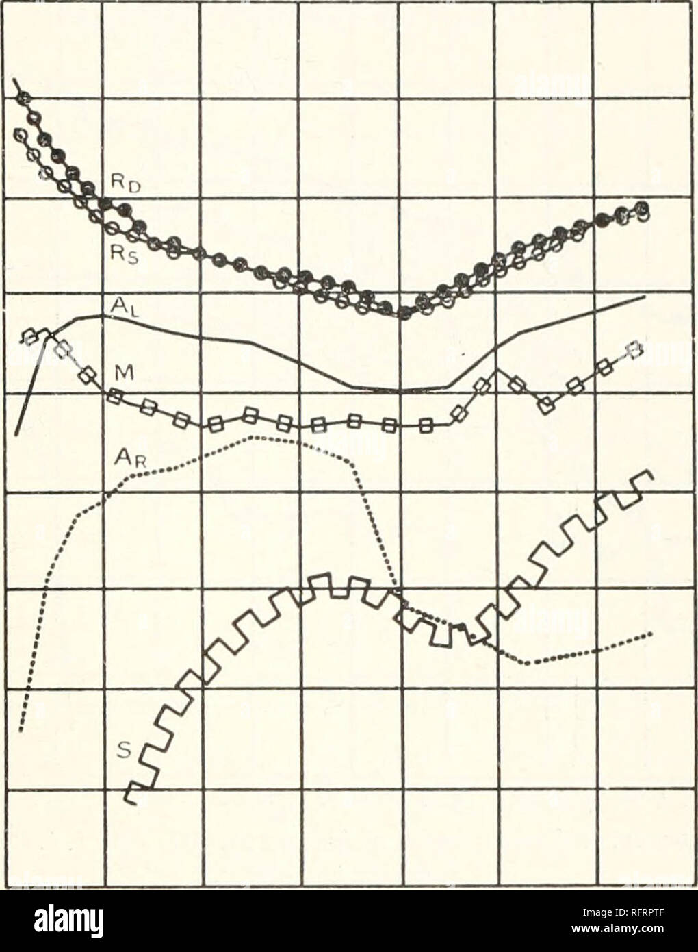 . Carnegie Institution of Washington publication. DISCUSSION OF RESULTS. 57 and between the arms can be readily explained by the difficulty in securing a proper position on account of the discomfort of the subject. It is of interest to note that from 10h 20m a.m. to 11 a.m., the temperature between the arms (curve M) followed almost exactly that of the rectum. The records of the measurement may be found in fig. 27, the designations of the rectal and axillary curves being as usual. The curves for the thermometers between the crossed arms and in the mouth are marked S and M, respectively. 37 2°C Stock Photo