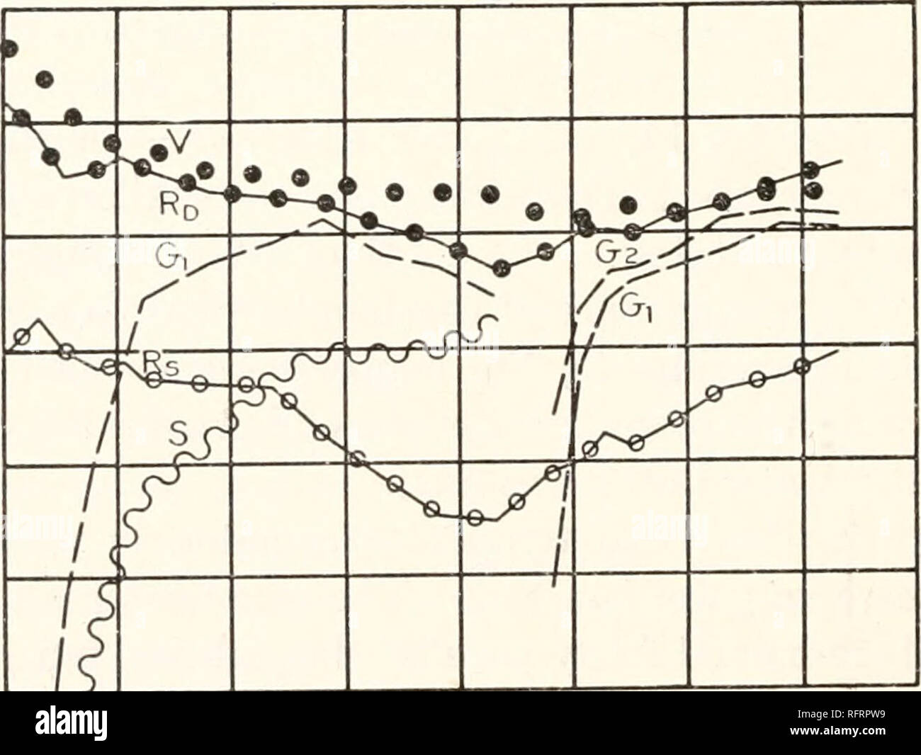 . Carnegie Institution of Washington publication. 54 TEMPERATURE FLUCTUATIONS IN THE HUMAN BODY. were unsuccessful, and the locality does not appear favorable for such observa- tions, as its use involves much discomfort to the subject. The records obtained in this experiment are given in fig. 23, the curves being designated as usual, that for the artificial cavity between the crossed legs being marked L. 37.4Â°C 37 2 370 368 366 364 36.2 36.0 35.8 V  CD *N, f*&quot;*^ â *â a i Â® Â® He A'i* Â® 3 &quot;^V 9 ^ Â®i ^Â® &gt; Â® Â® * HF Â£ Â® Â»A*A 4*. A A Â® &quot; a Â° ft A 4 â &quot; Â® 110 PM. Stock Photo
