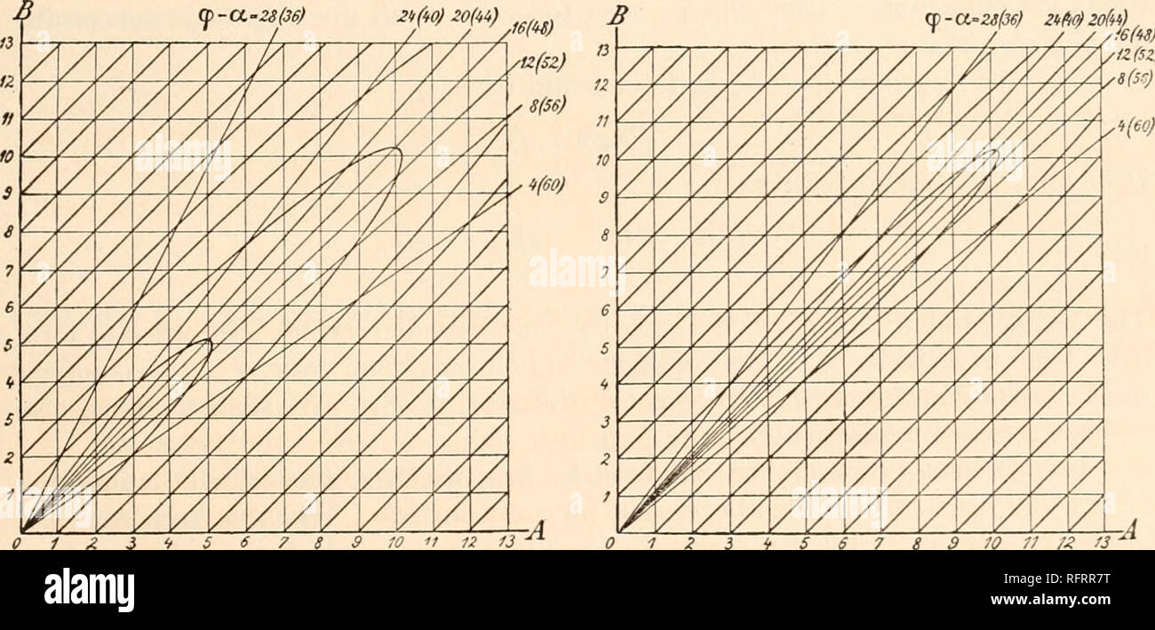 Differentiation vector vectors hi-res stock photography and images - Alamy