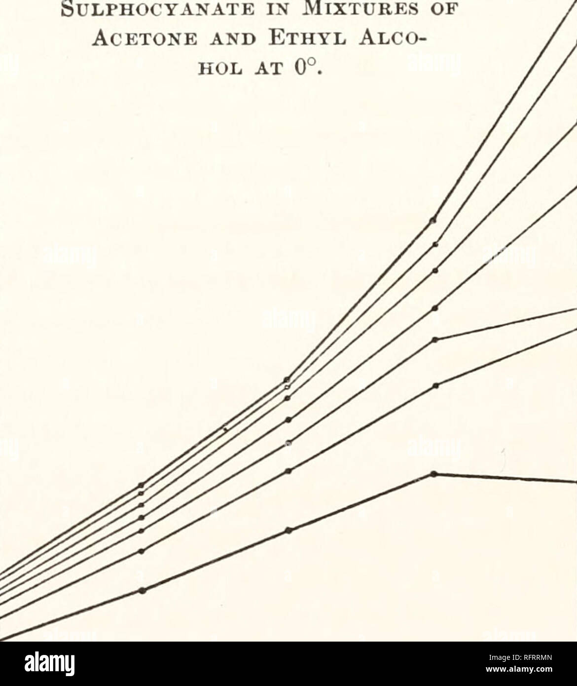 . Carnegie Institution of Washington publication. 13 130 130- 110 100 ? 90 4 4 &gt; 80 70H g 60 1 50 40 25$ 50/« 75$S Percentage of Acetone FIG. 96. — CONDUCTIVITY OF POTASSIUM SULPHOCYANATE IN MIXTURES OF ACETONE AND ETHYL ALCO- HOL AT 0°. 100 tf. 100? Percentage of Acetone. Please note that these images are extracted from scanned page images that may have been digitally enhanced for readability - coloration and appearance of these illustrations may not perfectly resemble the original work.. Carnegie Institution of Washington. Washington, Carnegie Institution of Washington Stock Photo