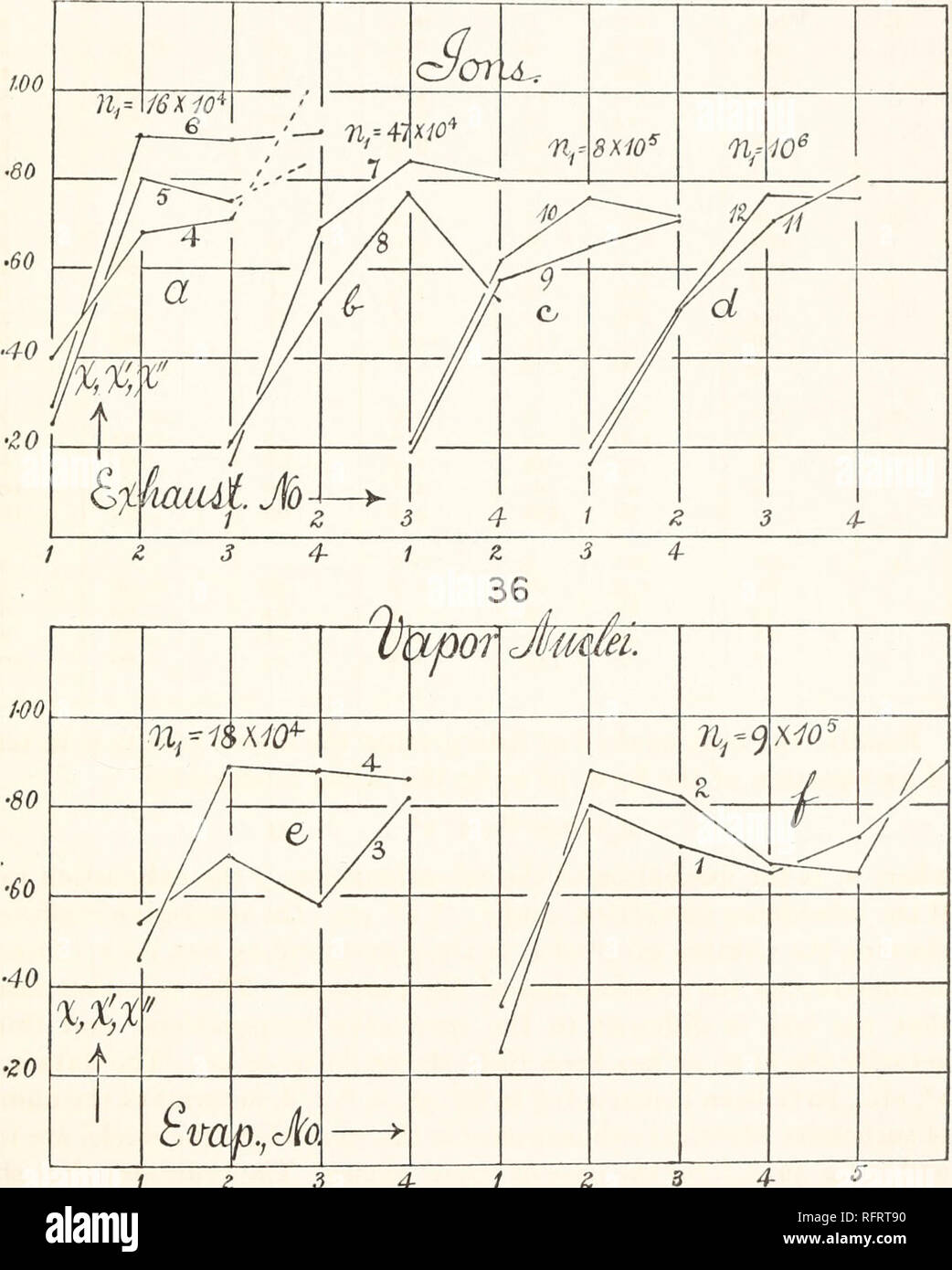 4 Cent B C High Resolution Stock Photography And Images Alamy