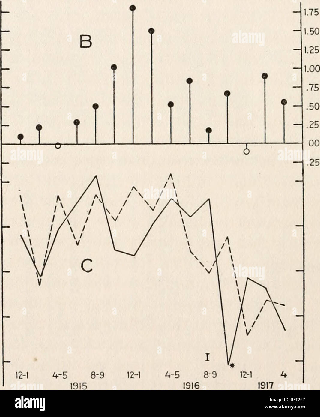 Carnegie Institution Of Washington Publication Selection In Cladocera On The Basis Of For The Second Longer Period The Reaction Time Means Were 619 1 And 697 5 Seconds The Difference Was 78 4 14 7