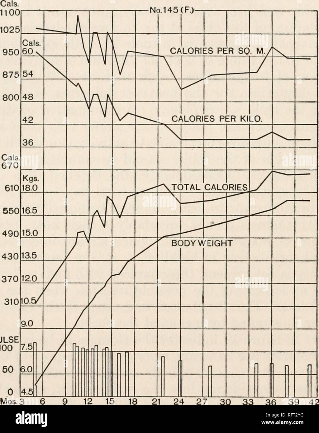 . Carnegie Institution of Washington publication. 114 METABOLISM AND GROWTH FROM BIRTH TO PUBERTY. per kilogram of body-weight, and to a unit of surface, i. e., the calories per square meter of body-surface. These have both been charted, the former showing a distinct tendency for a downward trend from 61 calories at 5 months to an approximate level at 38 calories between the twenty-fourth and forty-first months. It thus appears that per kilogram of body-weight the heat production of the infant is consid- erably greater than that of a child from 2 to 3 years of age.. 370 310 PULSE 100 Mos.3 6 1 Stock Photo